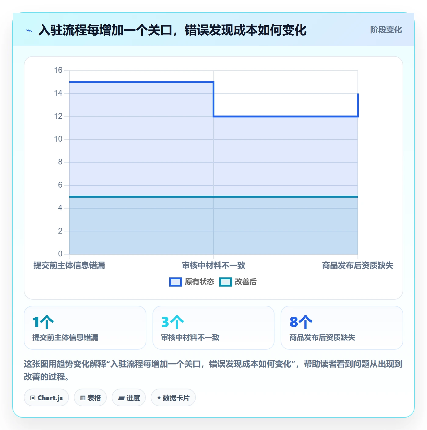 temu基础课：平台入驻相关的标准化管理一次讲透