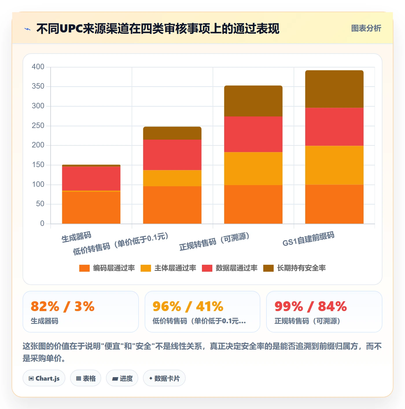 UPC码能力清单：问题清单需要覆盖哪些平台审核事项