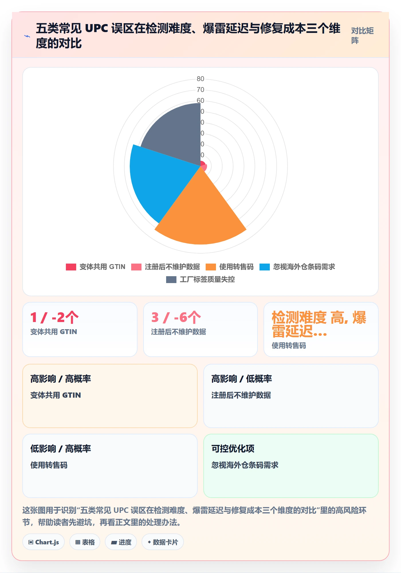 UPC码从0到1：GS1注册的海外仓管理与操作要点