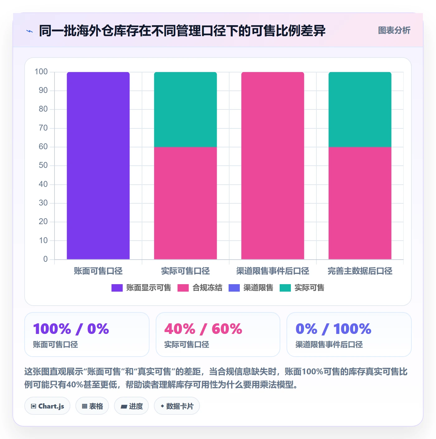 erp跨境电商工作指南：用合规管理解决库存管理问题