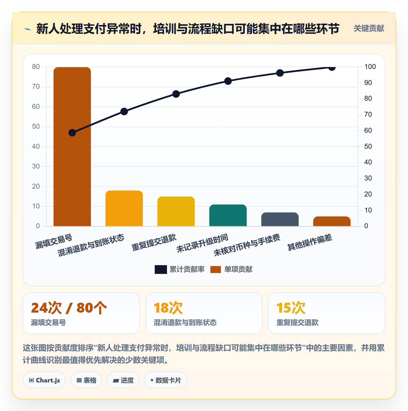 跨境电商场景解析：支付结算中的团队培训怎么处理