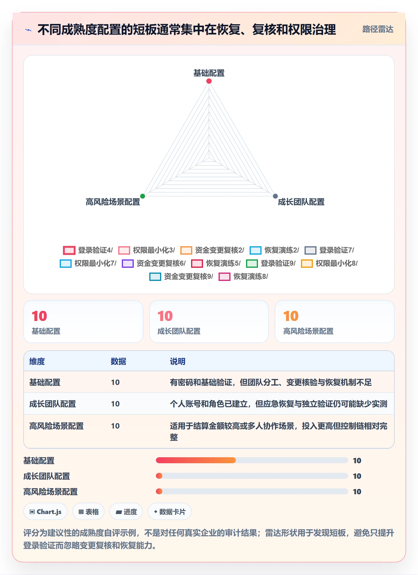 跨境电商配置指南：支付结算需要哪些账号安全设置