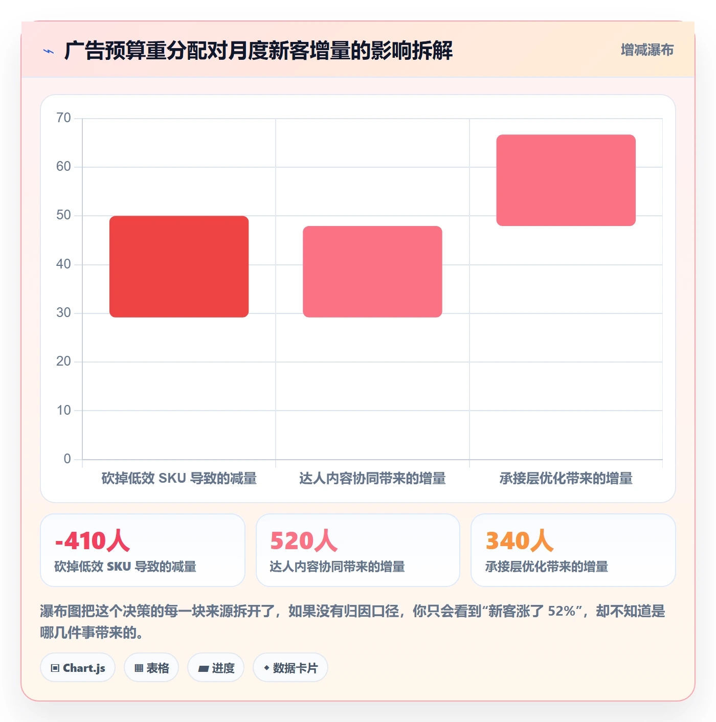 跨境电商运营怎么落地？从流量获取讲清进阶玩法
