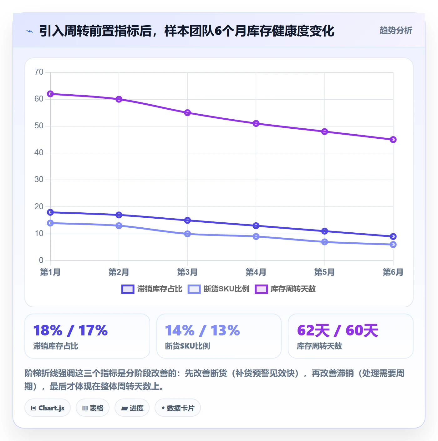 亚马逊软件进阶课：围绕数据报表完善日常管理