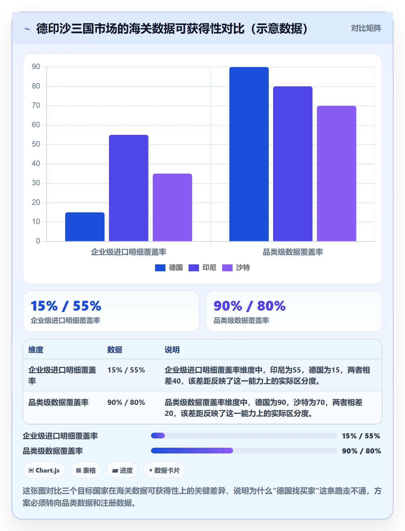 外贸数据分析平台方案设计：国家市场场景的落地案例怎么做