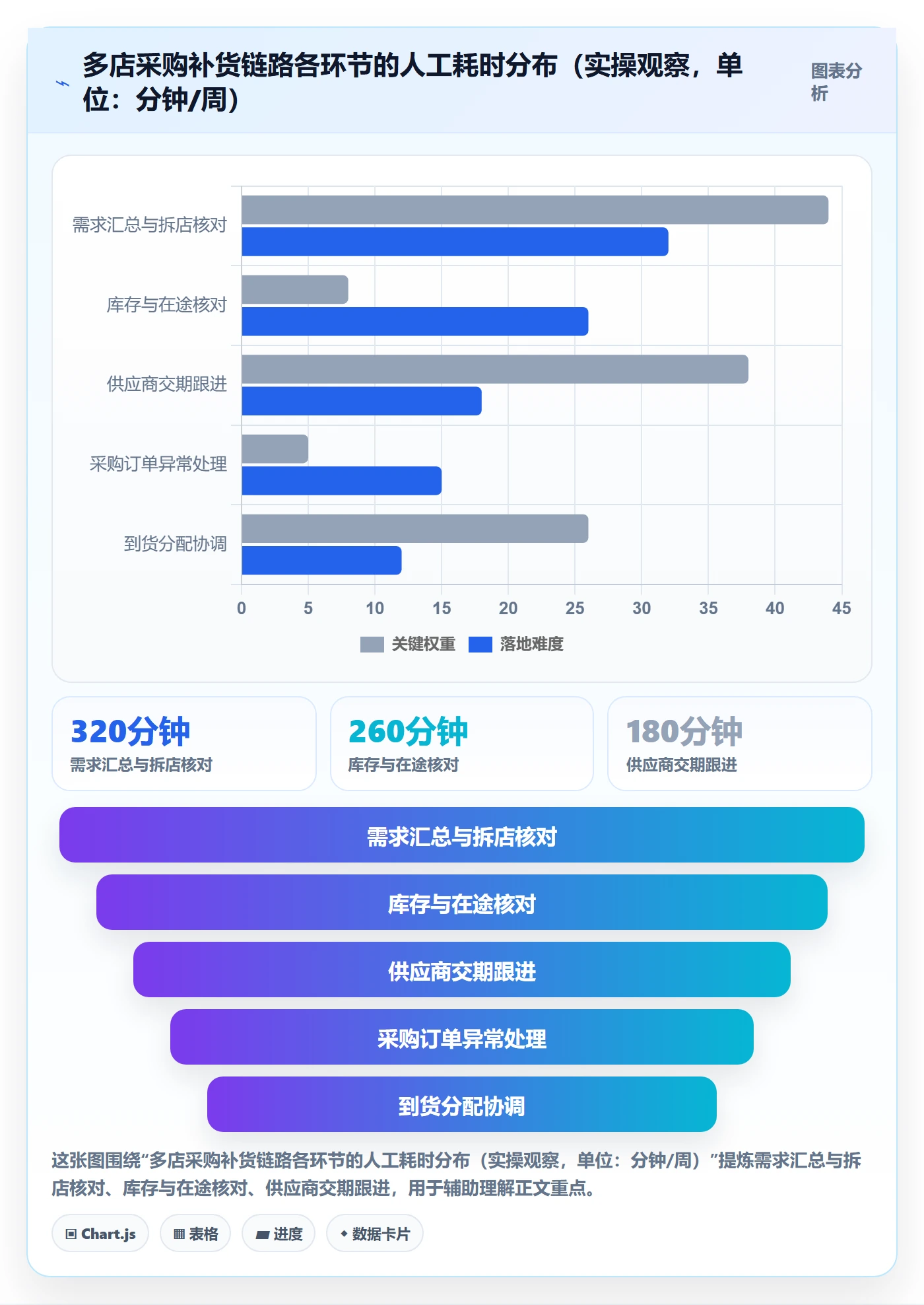 erp跨境电商业务拆解：采购补货为什么影响多店经营