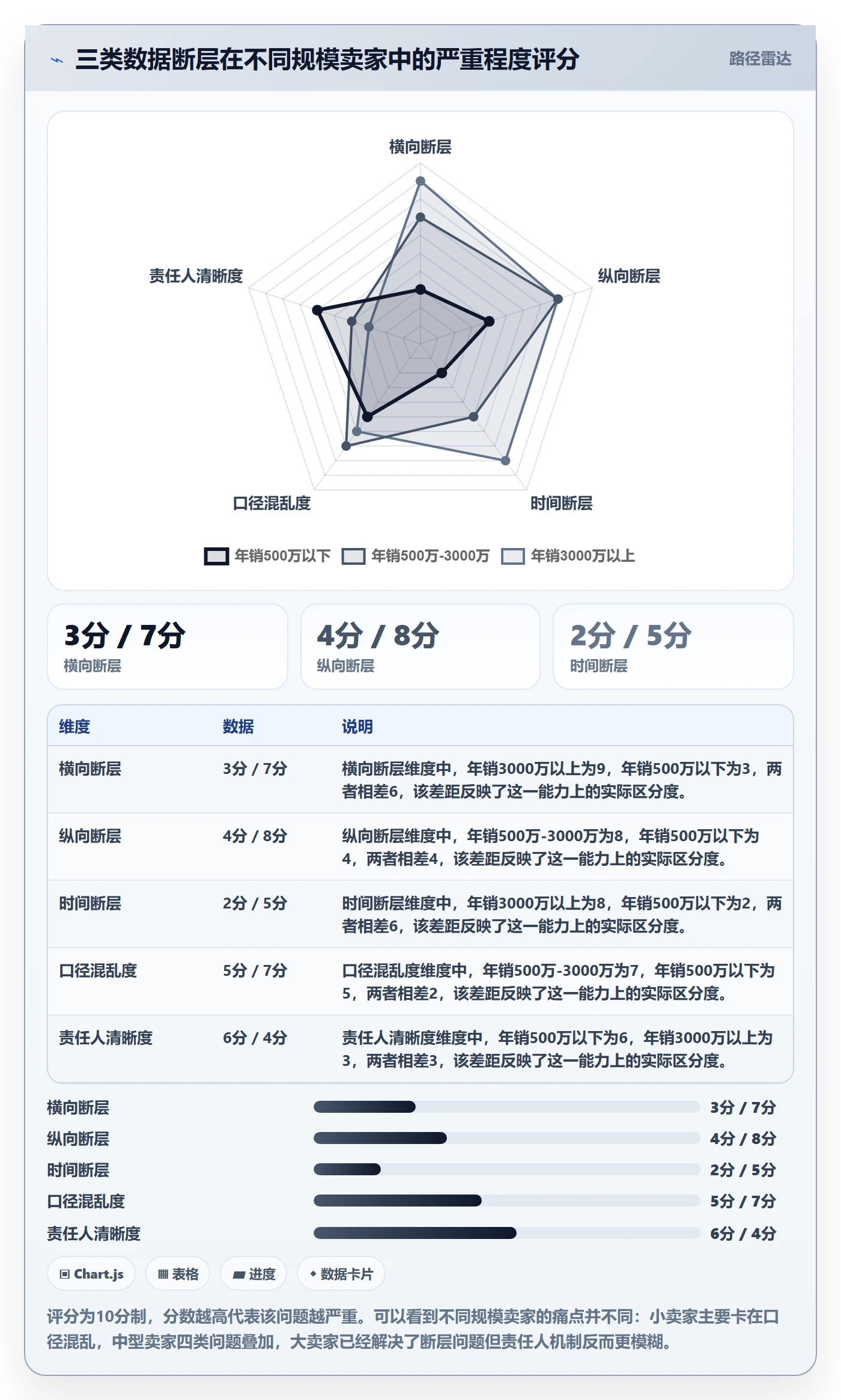 亚马逊软件进阶课：围绕数据报表完善年度规划
