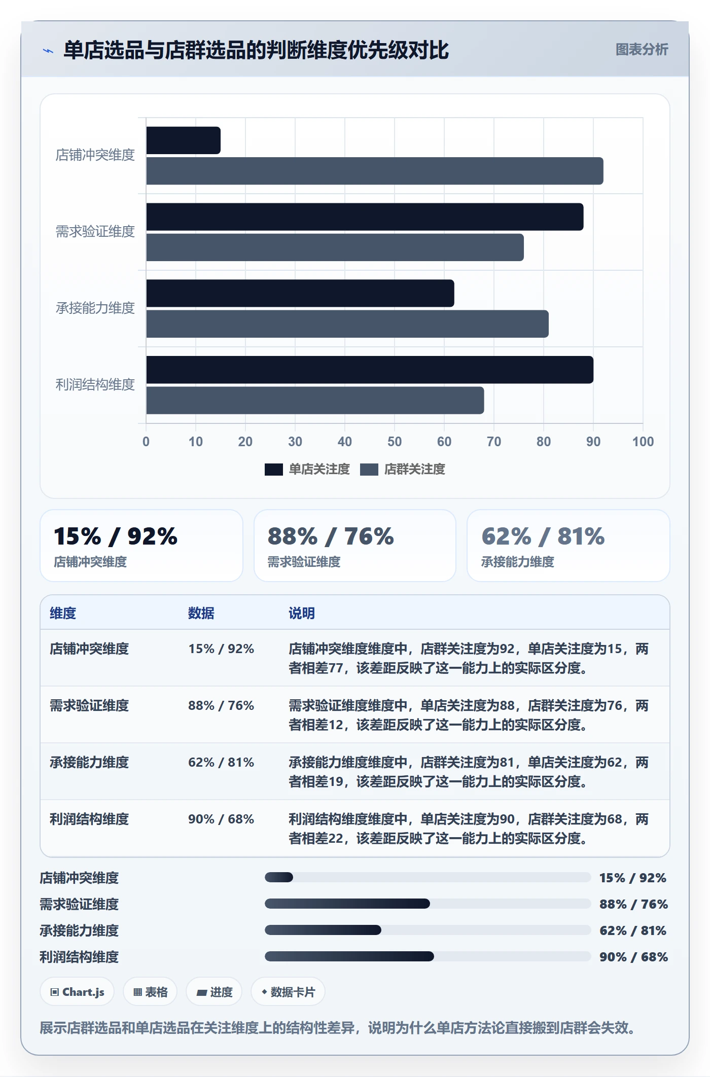 商品分析决策指南：用店群管理判断市场需求方案