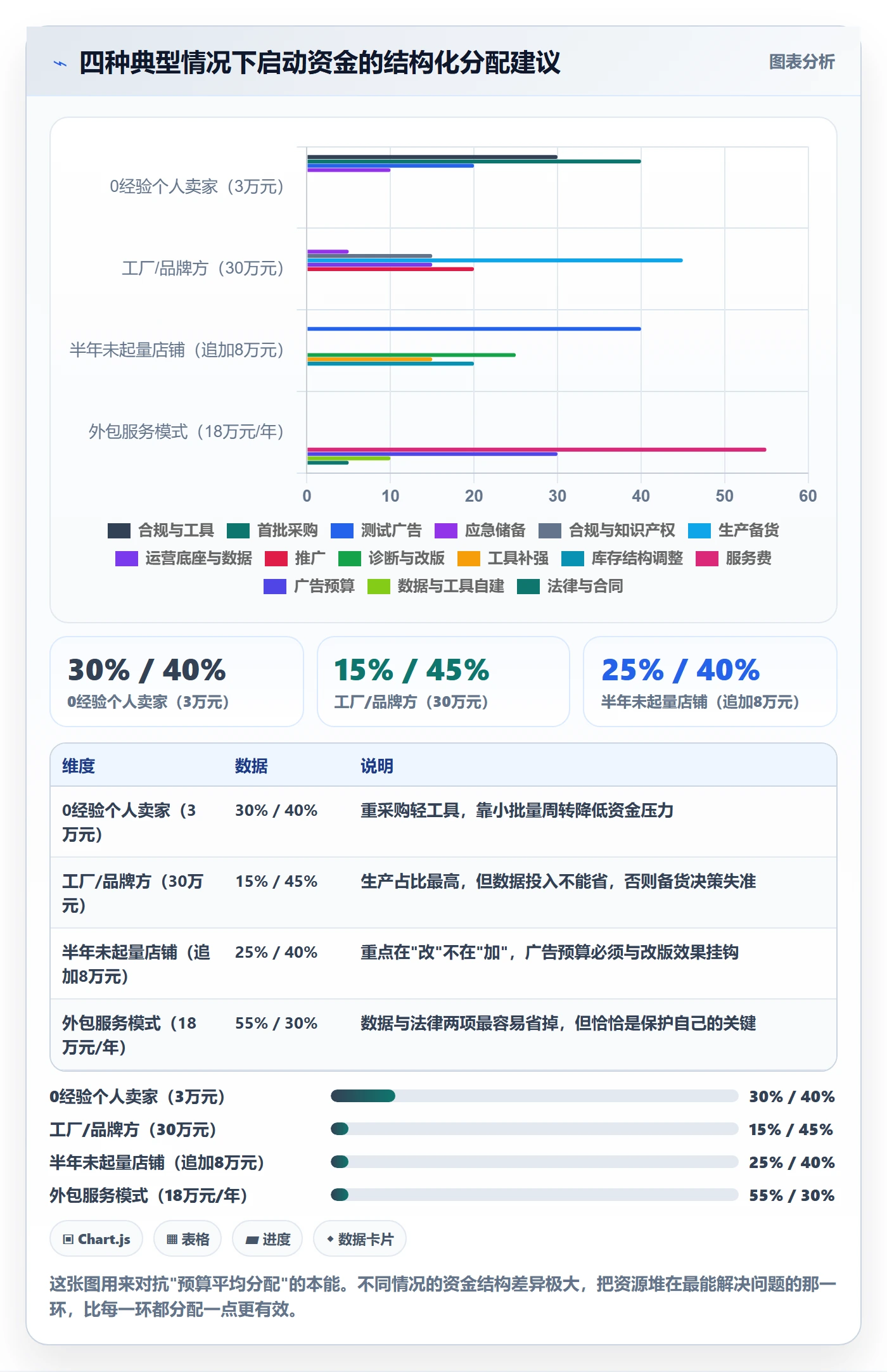 跨境电商一站式服务建设路线：从运营推广到入门指南分几步