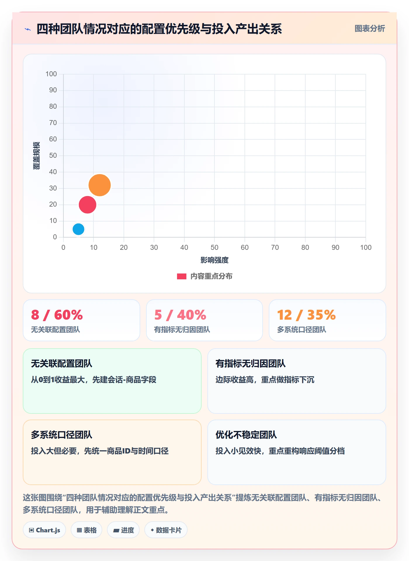 商品分析配置指南：组合优化需要哪些客户服务设置