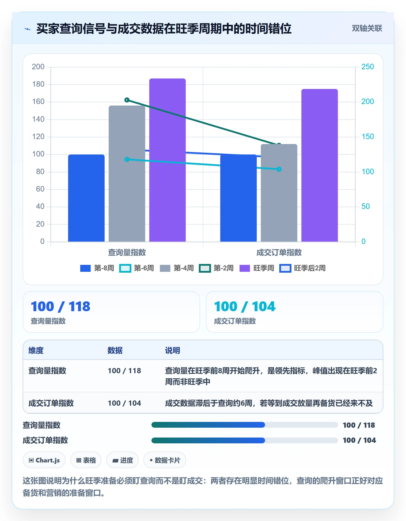 外贸数据分析平台运营框架：把买家查询纳入旺季准备