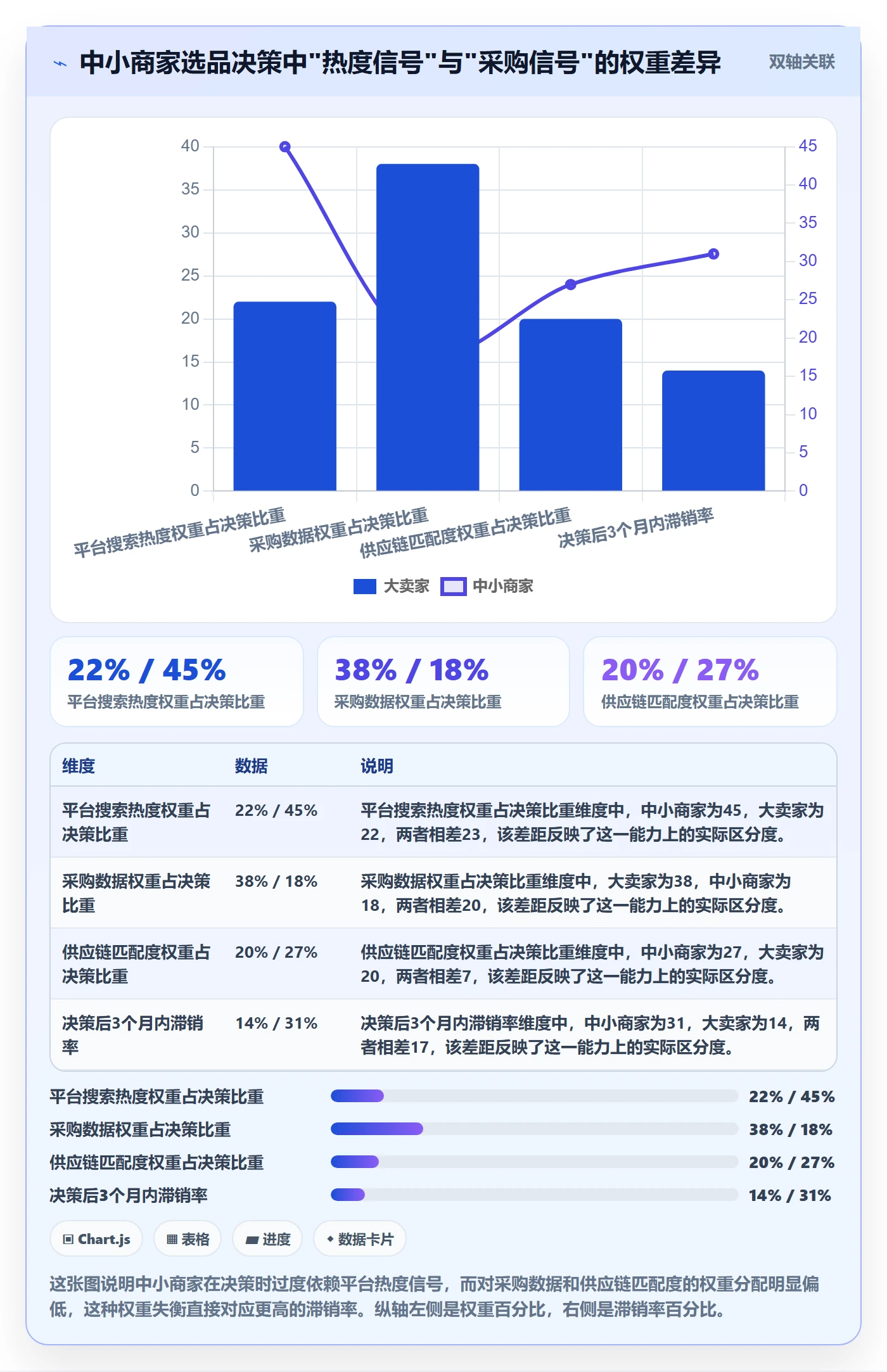 跨境电商一站式服务数据方法：用选品采购支撑中小商家判断