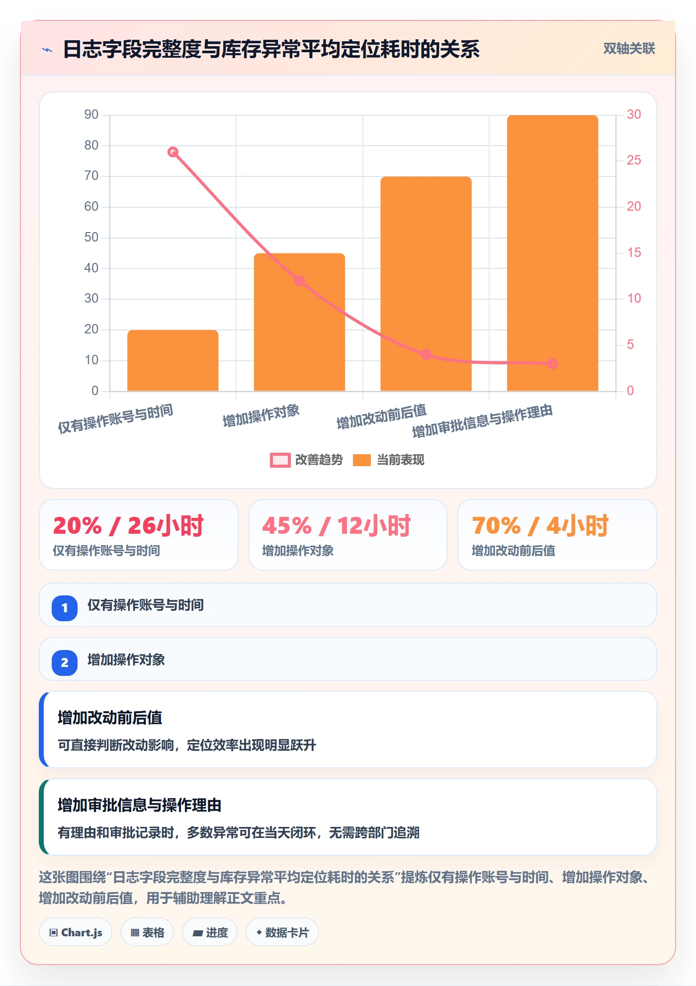 erp跨境电商落地清单：库存管理相关的账号安全事项