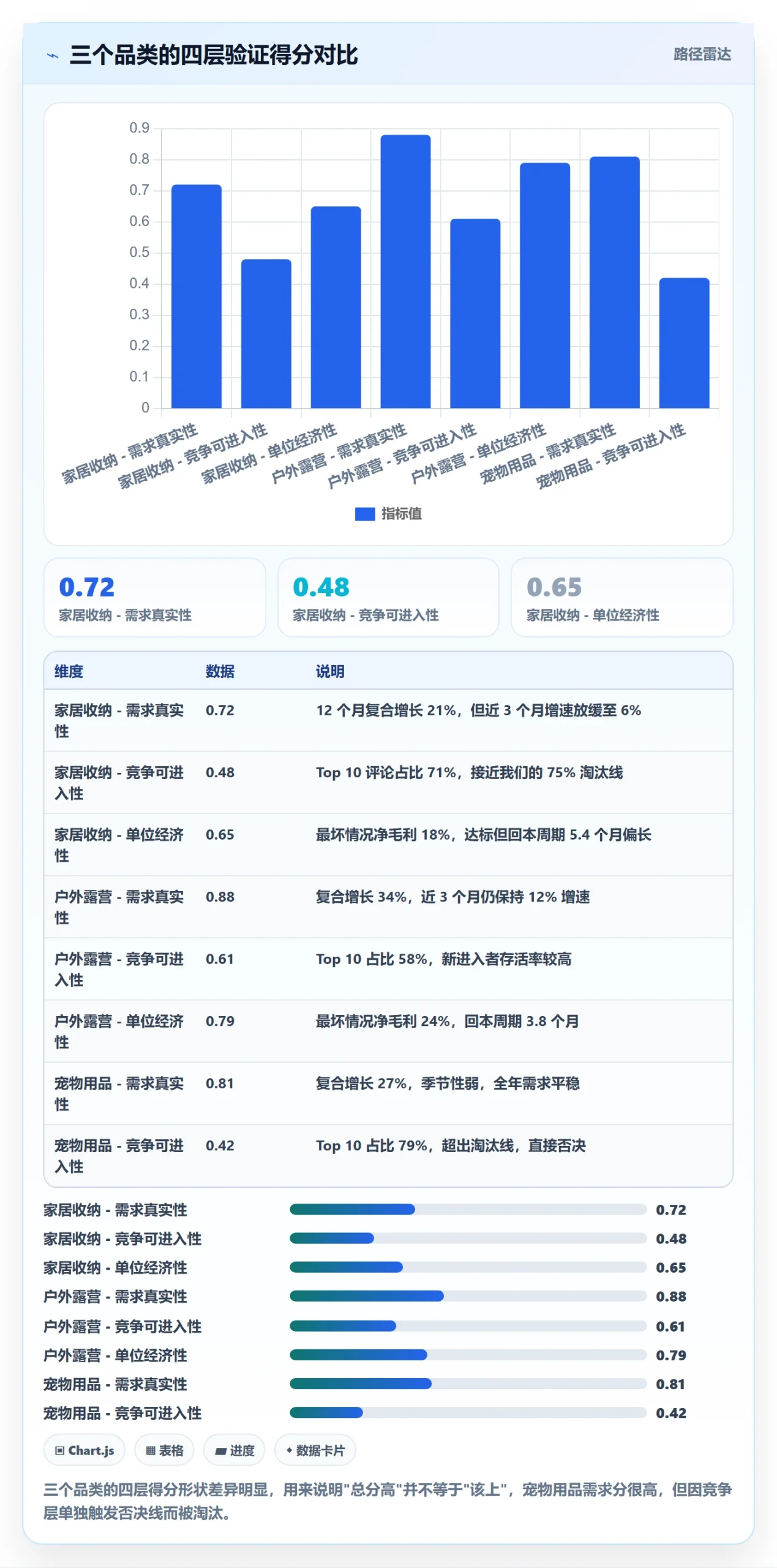 跨境电商运营实战复盘：从市场调研验证系统搭建效果