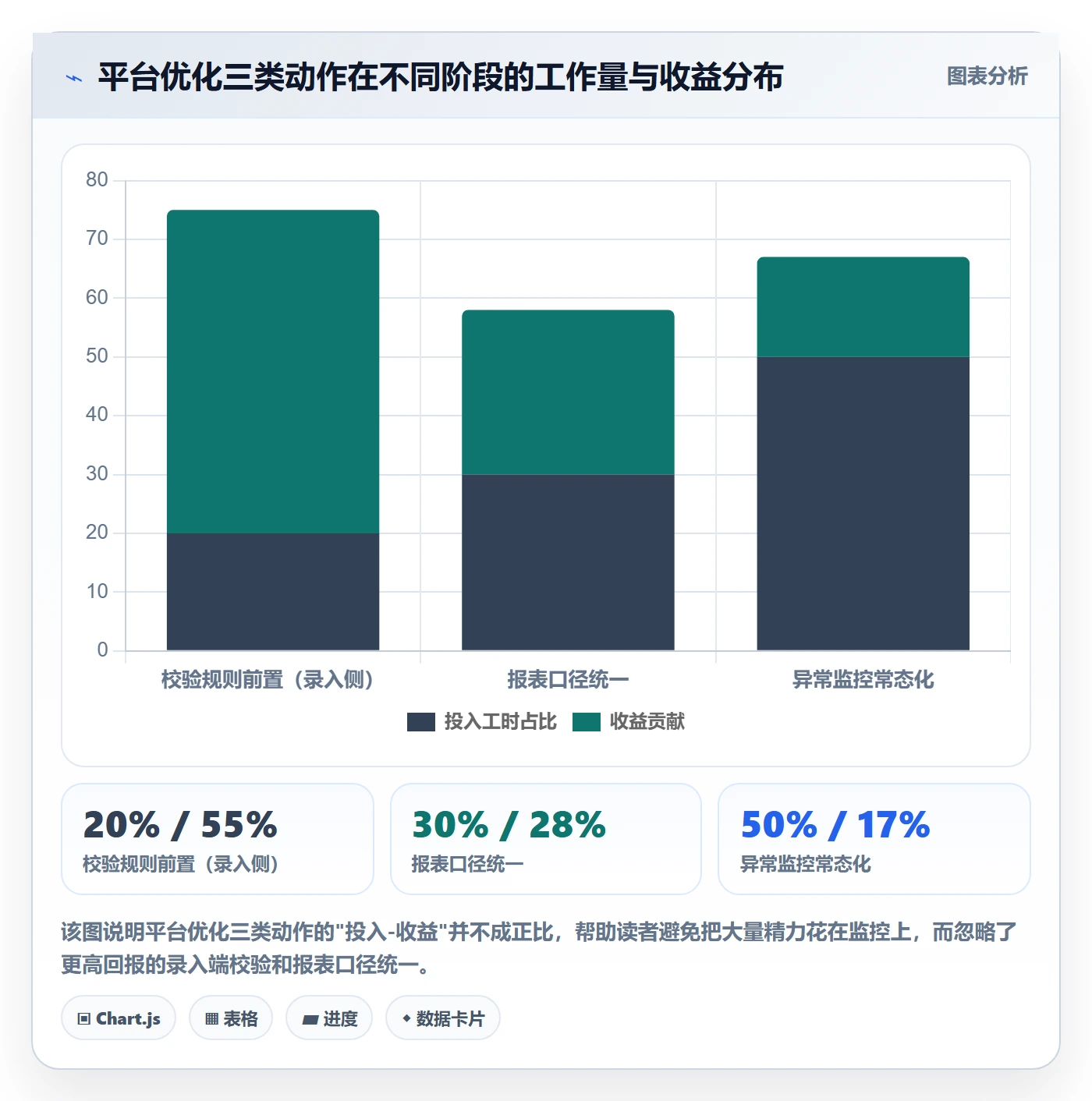 外贸数据分析平台怎么优化？先从商品编码的数据复盘入手