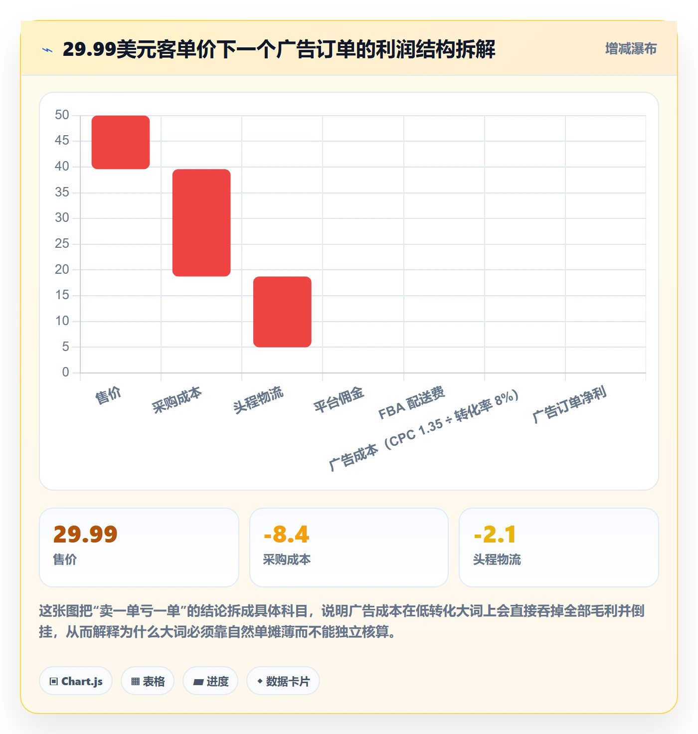 亚马逊软件规划方法：关键词工具与定价策略如何衔接