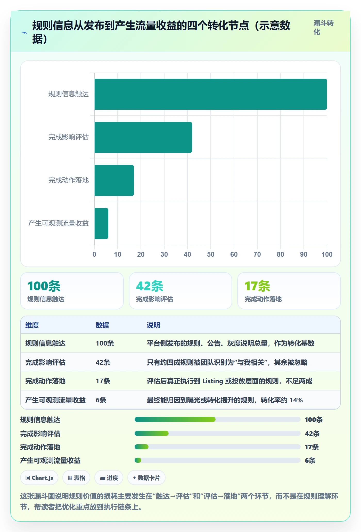 跨境电商运营实践指南：流量获取的平台规则怎样更有效