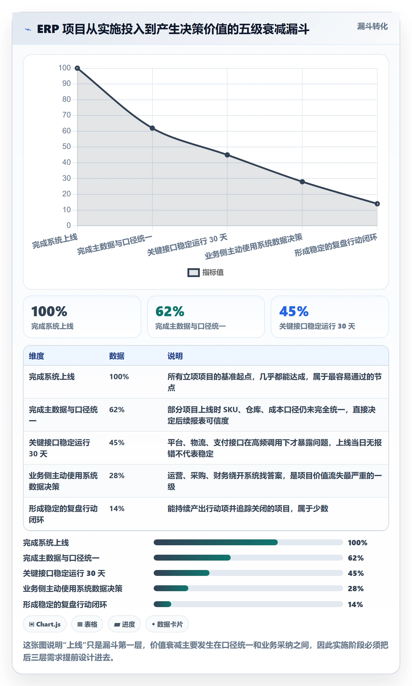 erp跨境电商实用方法：围绕系统实施建立数据复盘