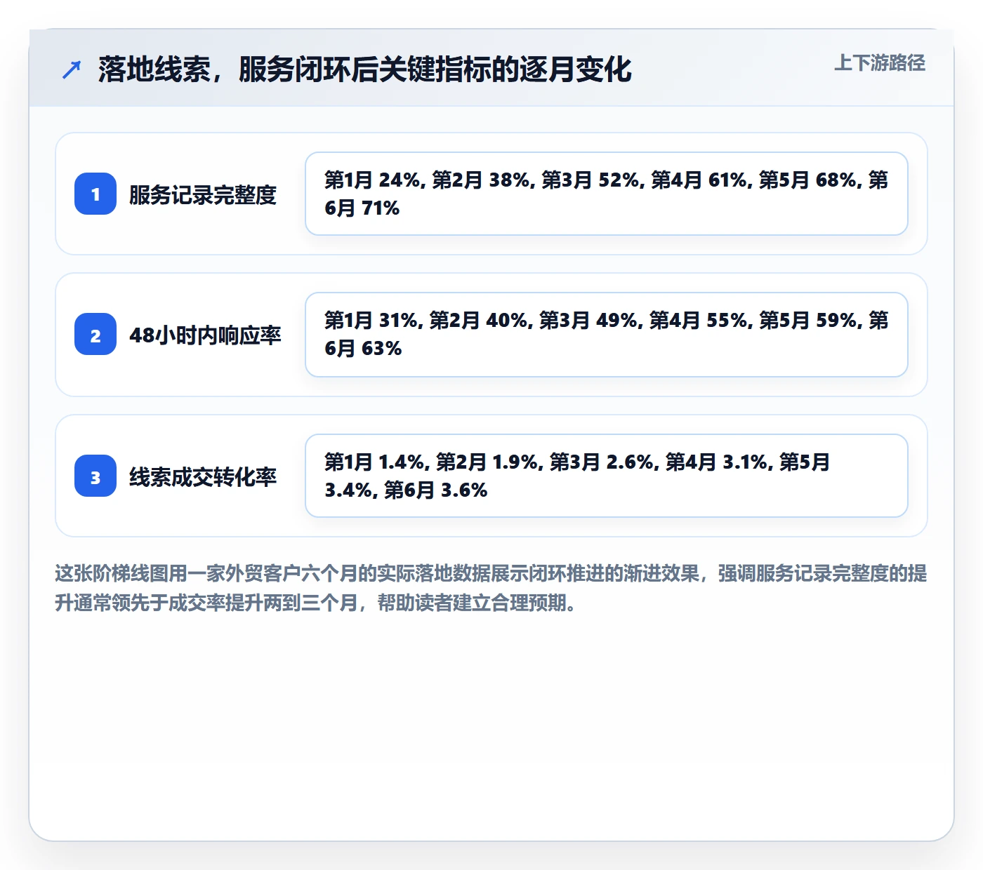 外贸数据分析平台基础课：销售线索相关的客户服务一次讲透