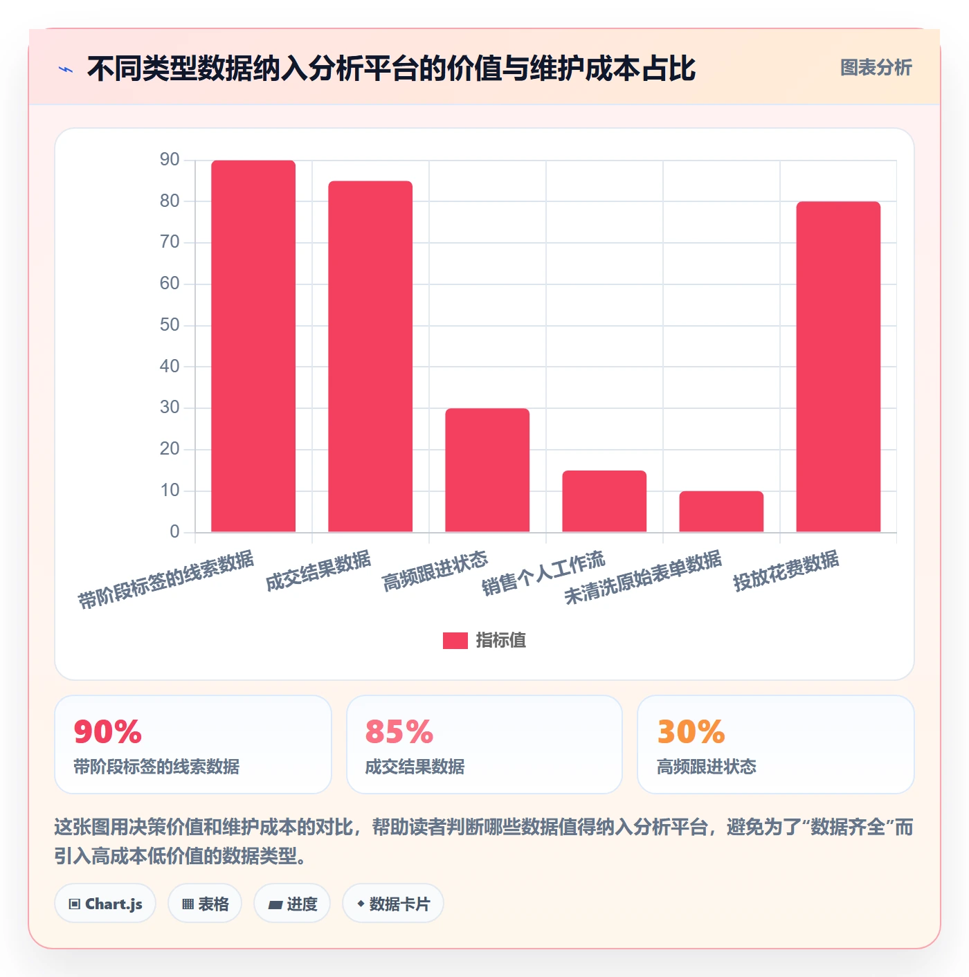 外贸数据分析平台运营框架：把销售线索纳入常见误区