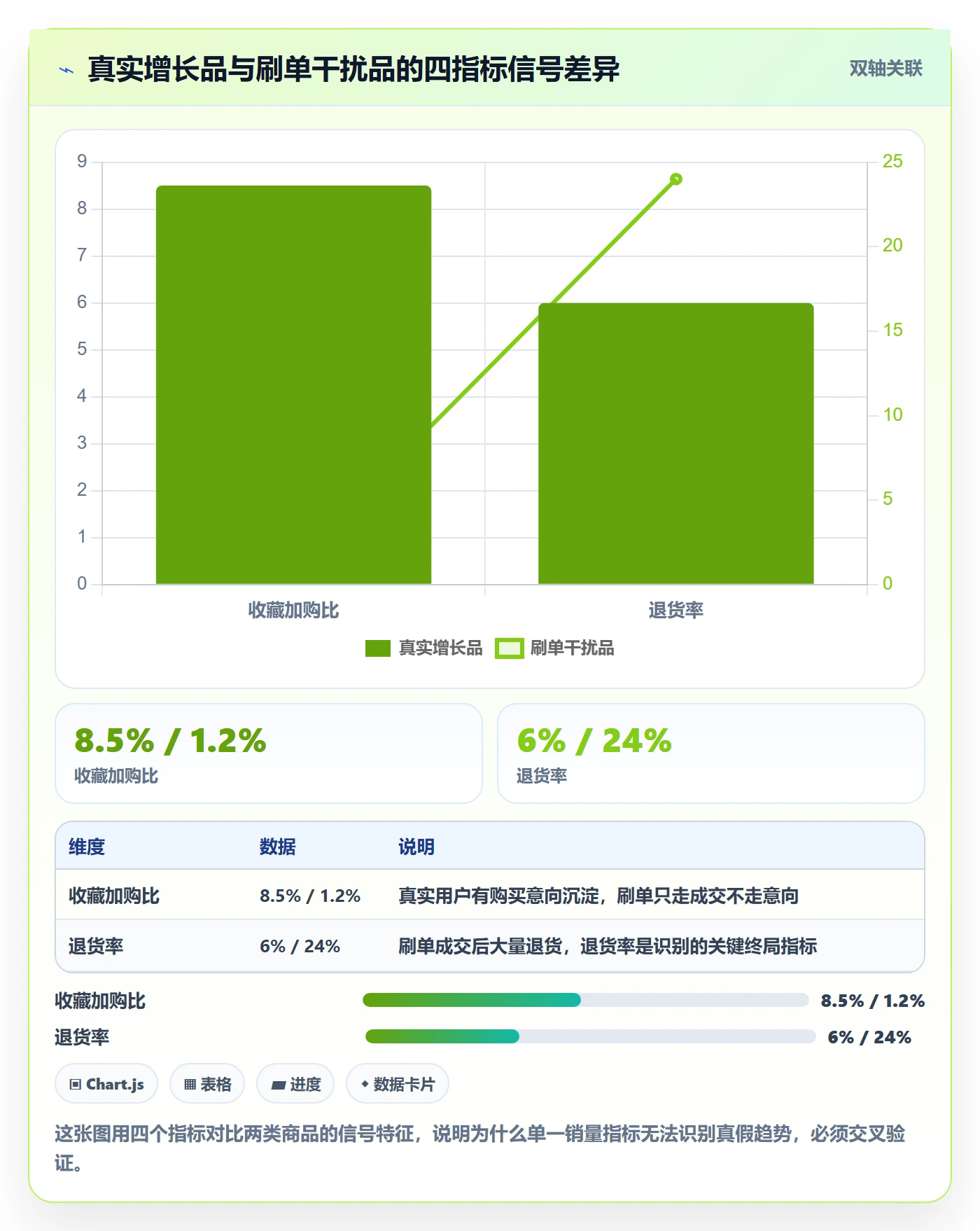 商品分析怎么选？销量趋势相关的平台规则判断标准