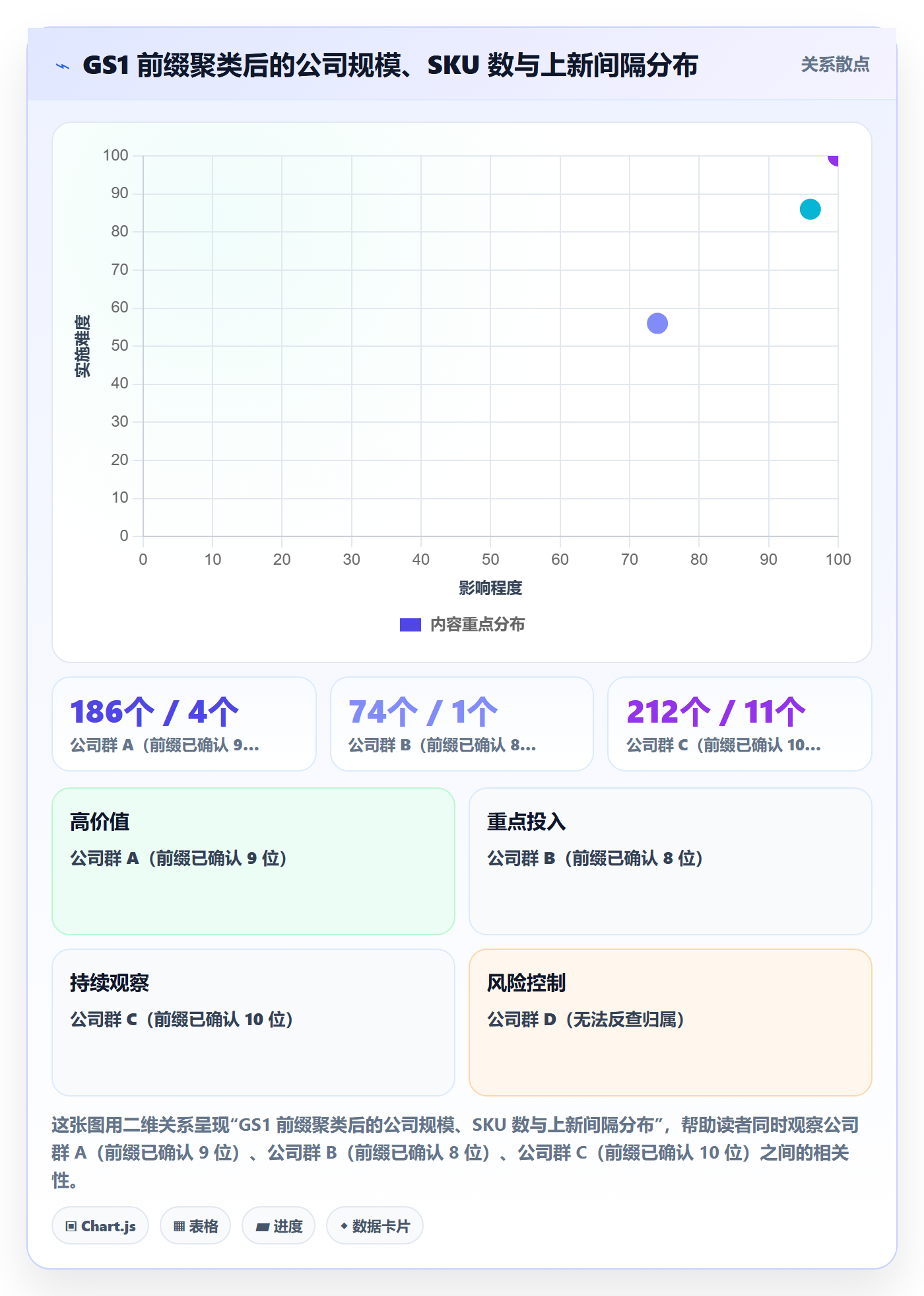 UPC码使用技巧：GS1注册对应的市场调研方法