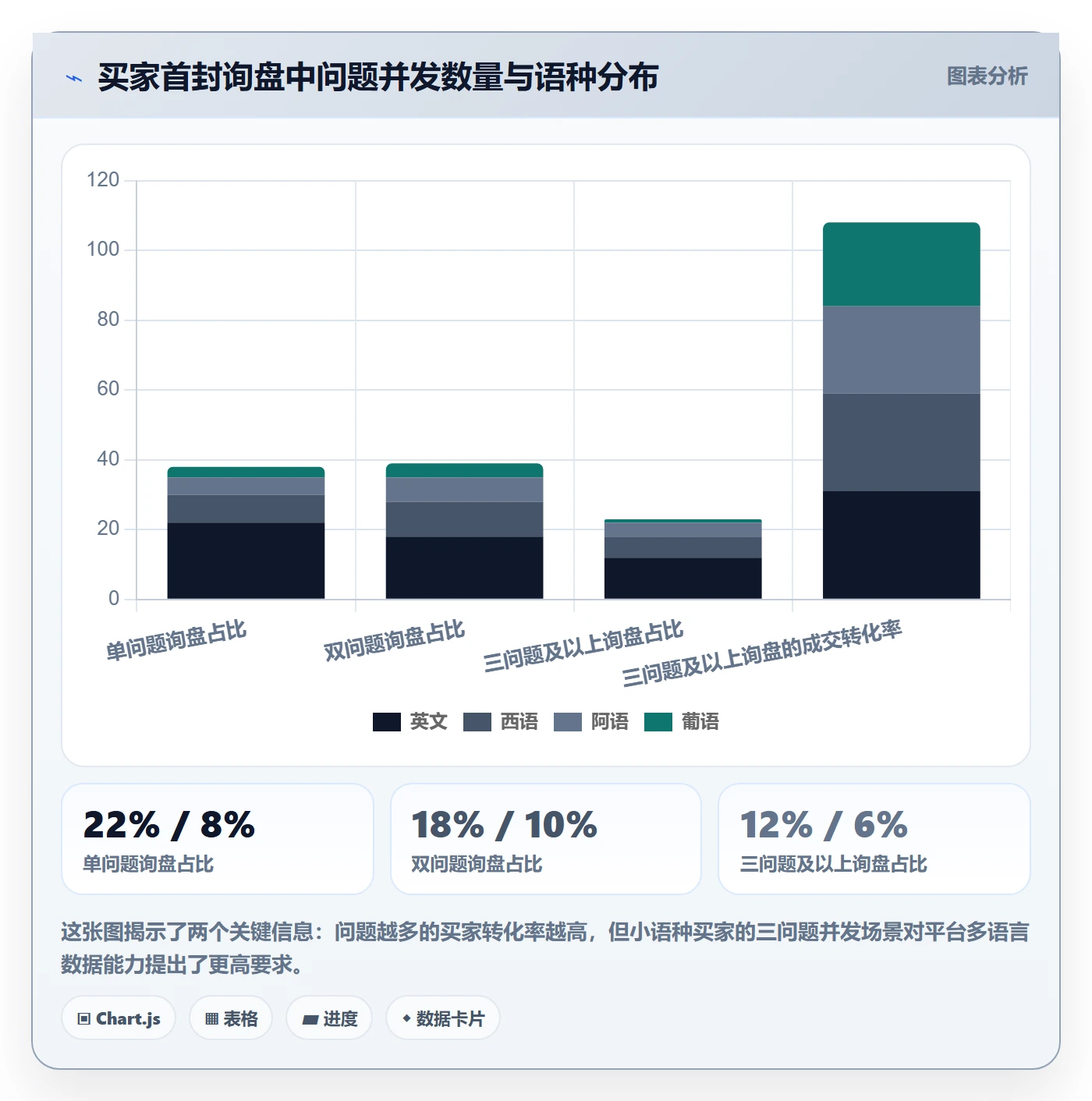 外贸数据分析平台能力清单：客户服务需要覆盖哪些买家查询事项