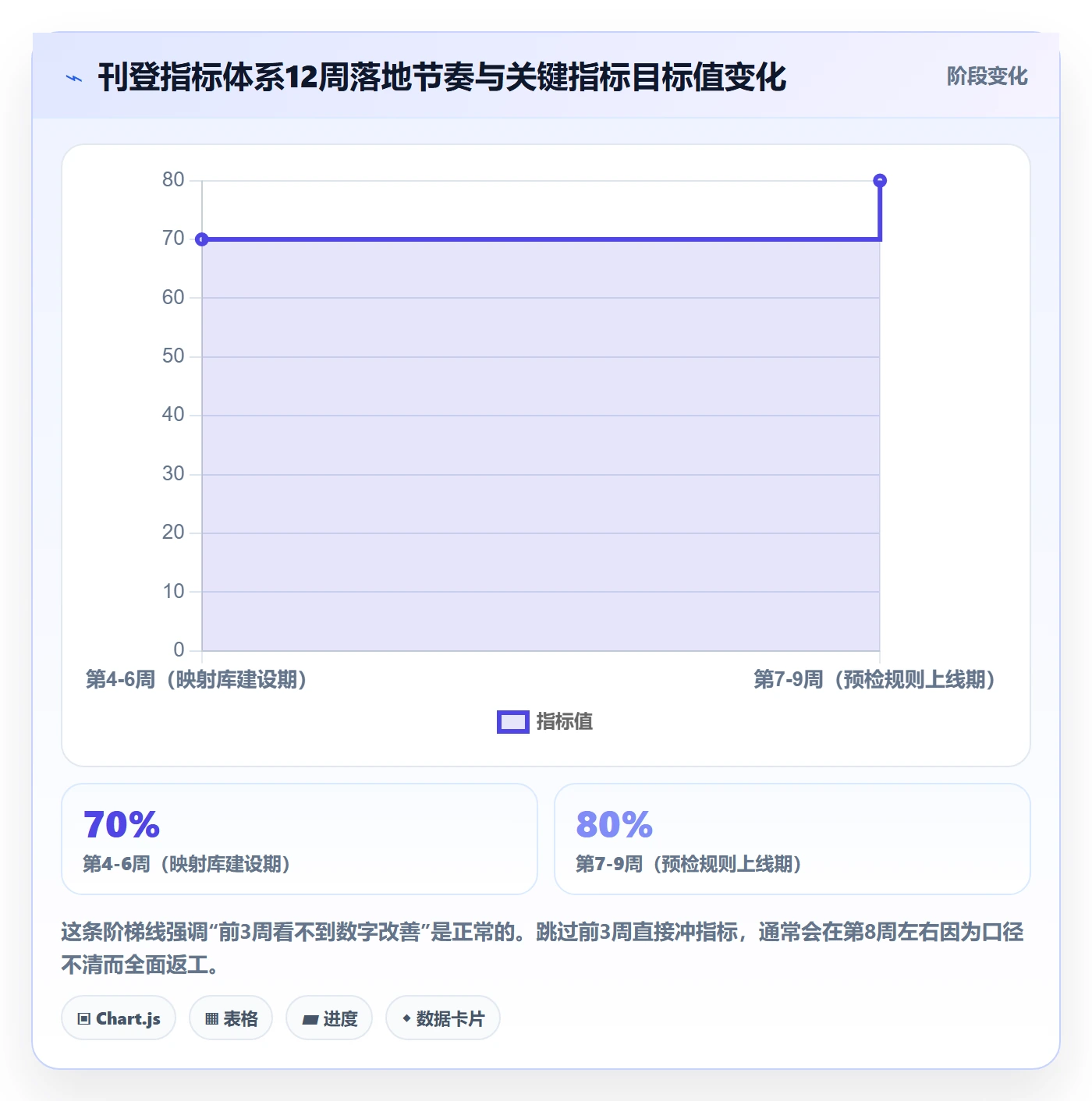 erp跨境电商升级方案:用指标体系改善多平台刊登