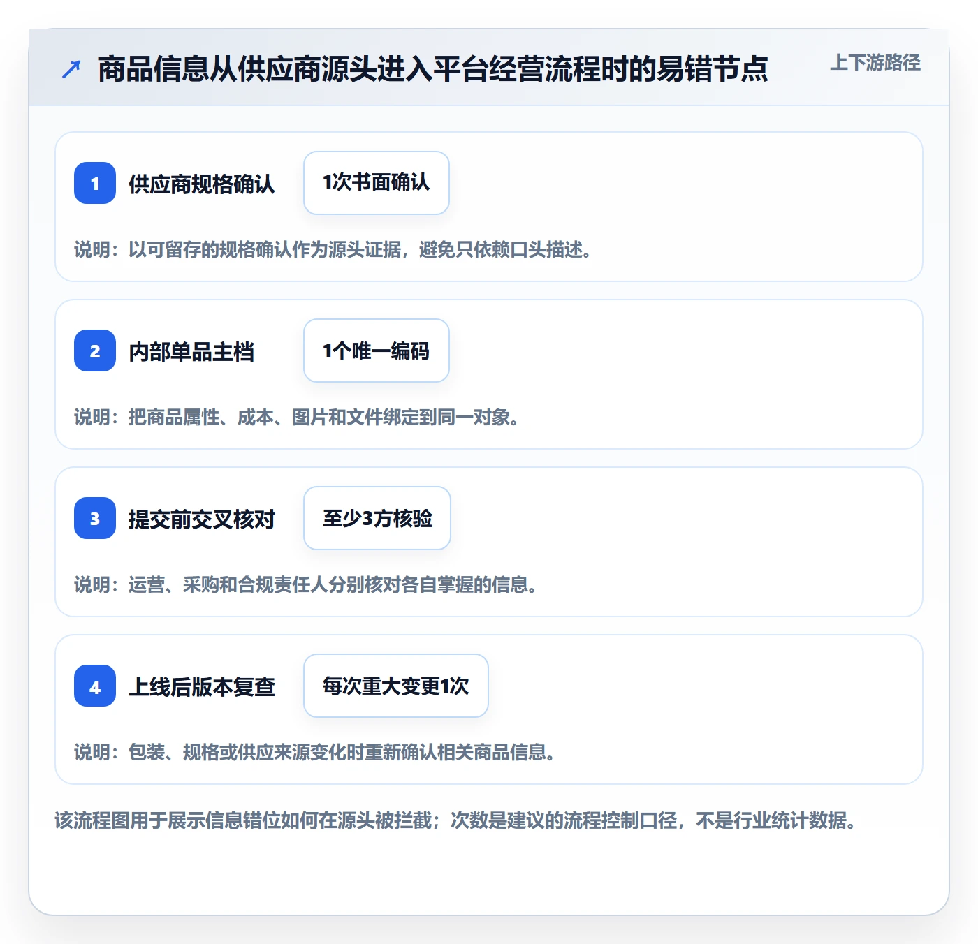 temu操作手册：平台入驻对应的落地案例步骤