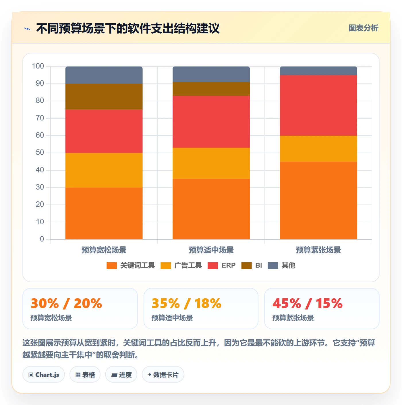 亚马逊软件怎么管？以关键词工具为核心的年度规划方案