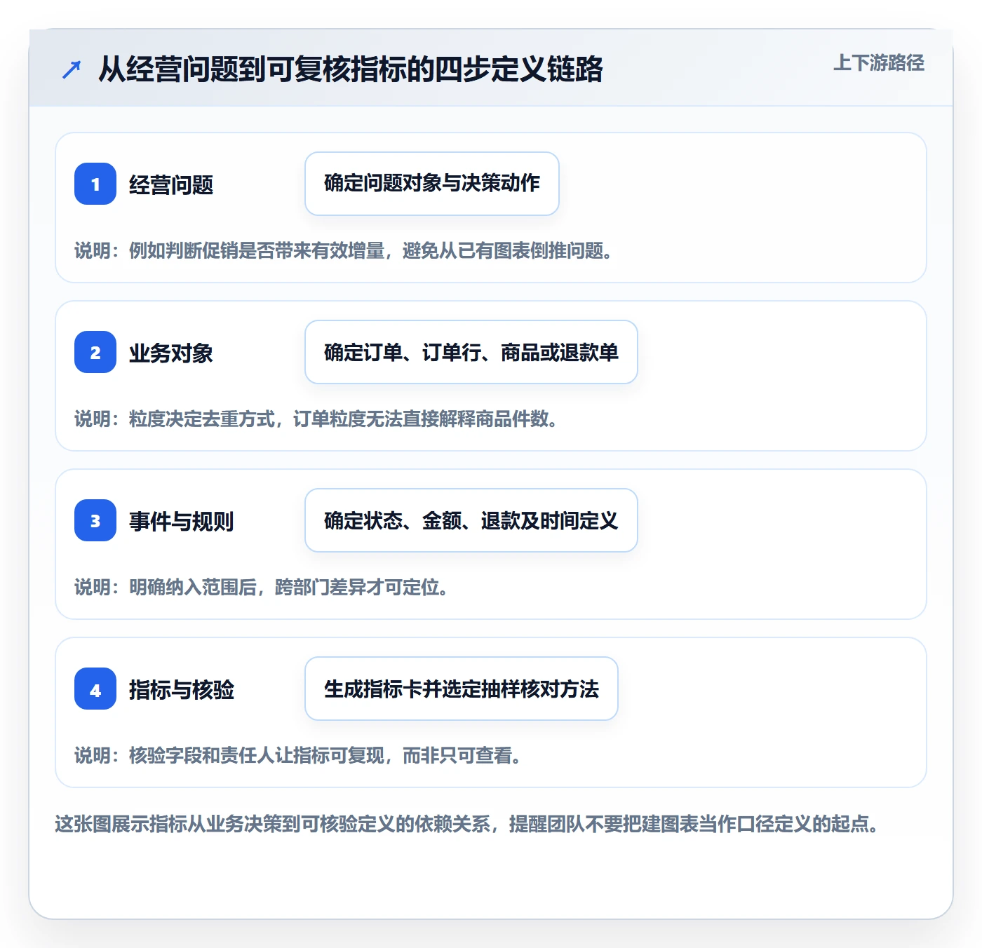 电商数据查询网站使用技巧：数据口径对应的系统搭建方法