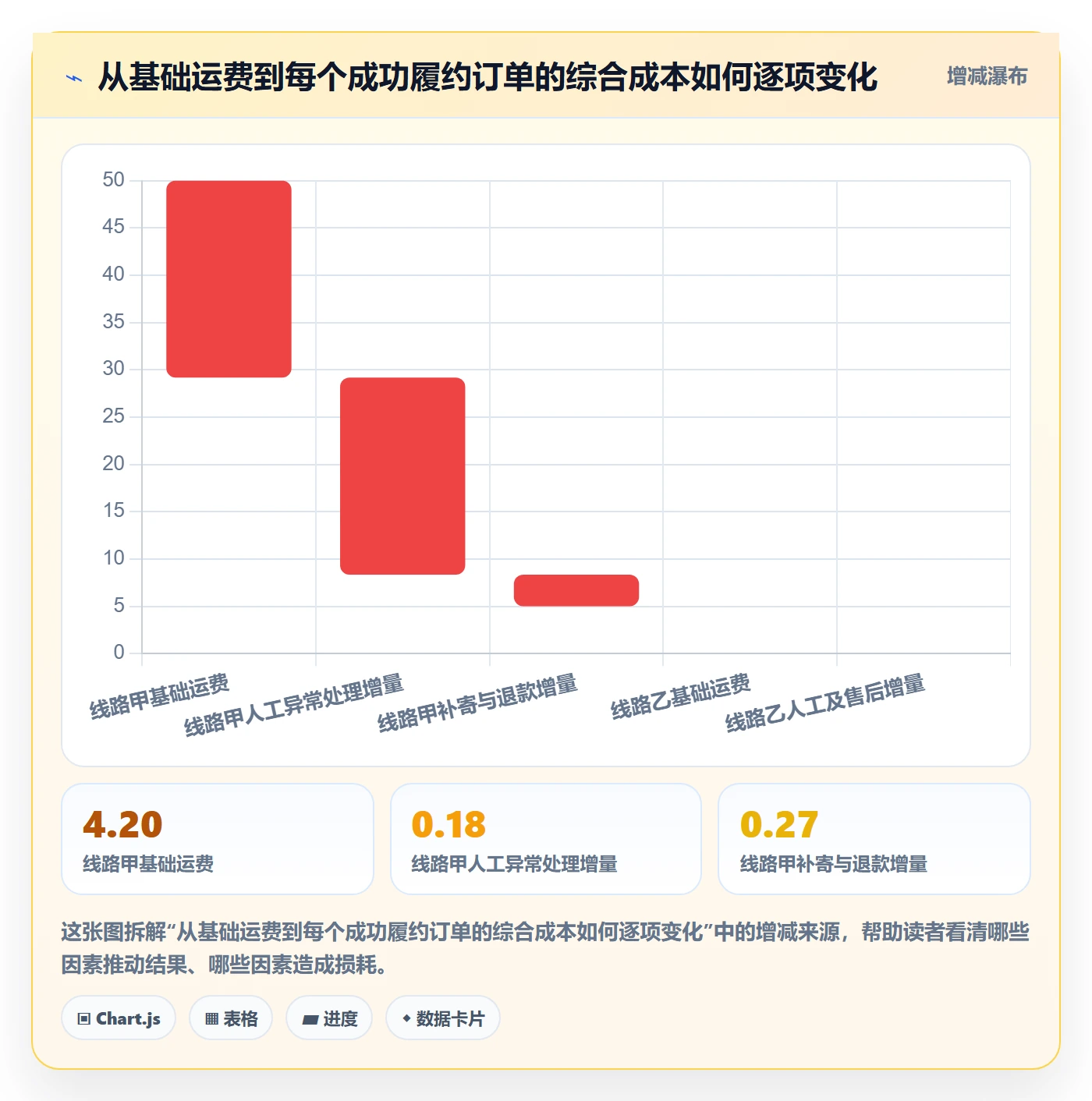 temu方案设计：履约物流场景的落地案例怎么做