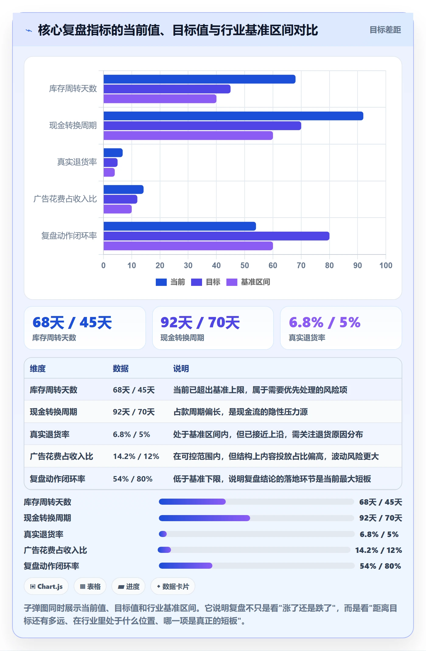 跨境电商运营基础课：数据复盘相关的趋势观察一次讲透
