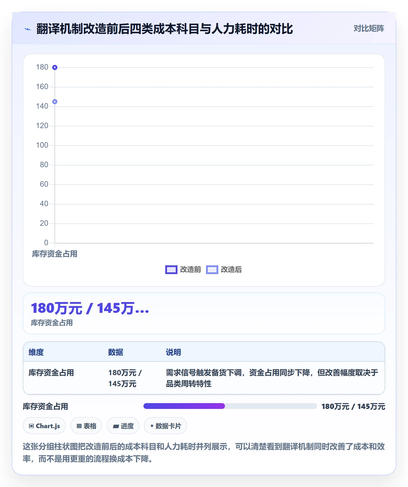 外贸数据分析平台使用技巧：市场趋势对应的成本控制方法
