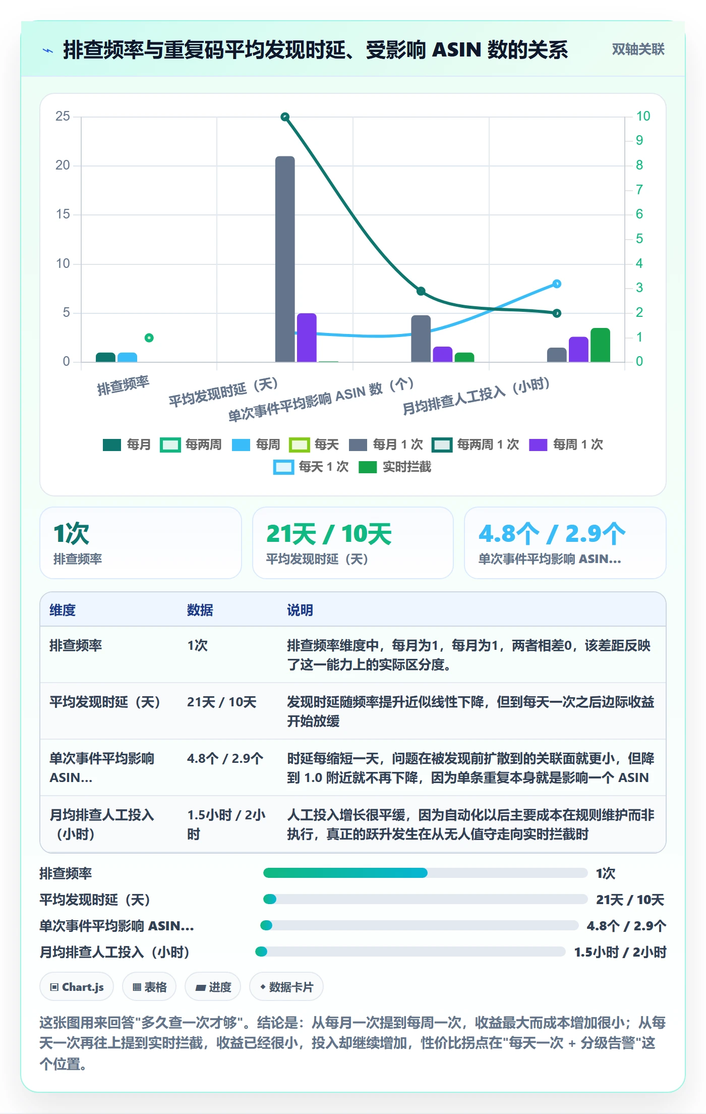 UPC码运营框架：把重复码排查纳入日常管理