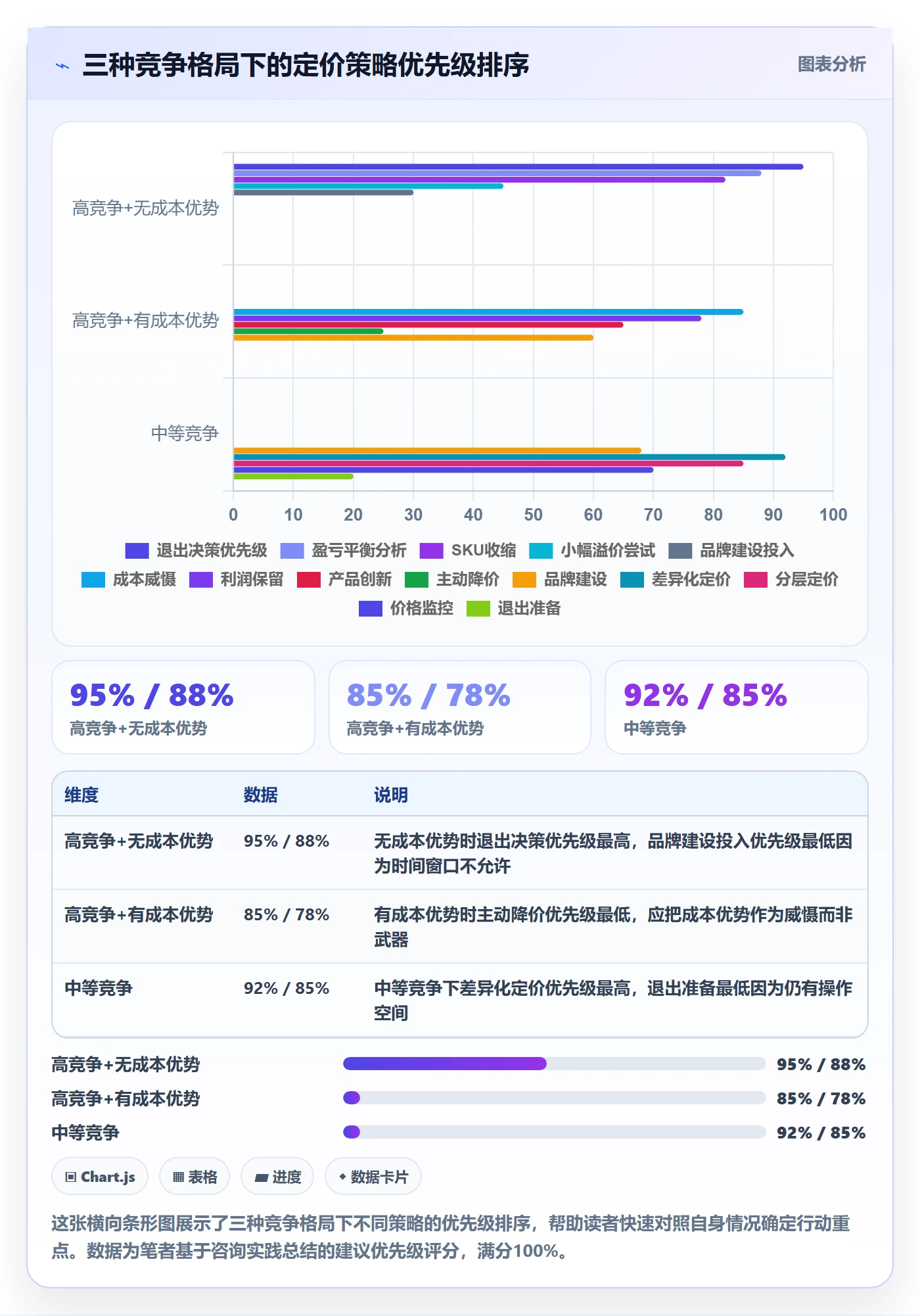 商品分析基础课：竞争强度相关的定价策略一次讲透