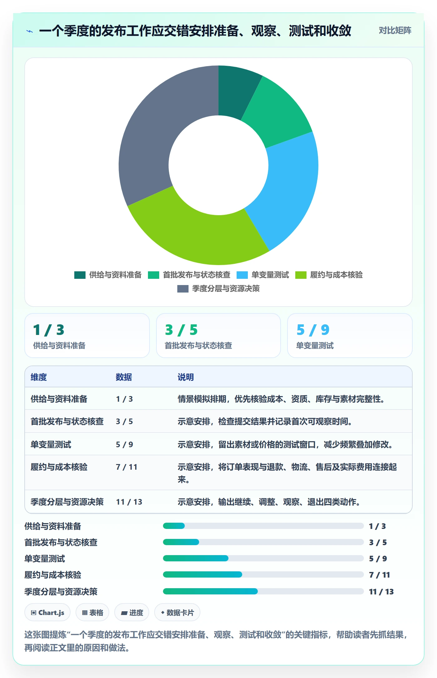 temu从0到1：商品发布的季度复盘与操作要点