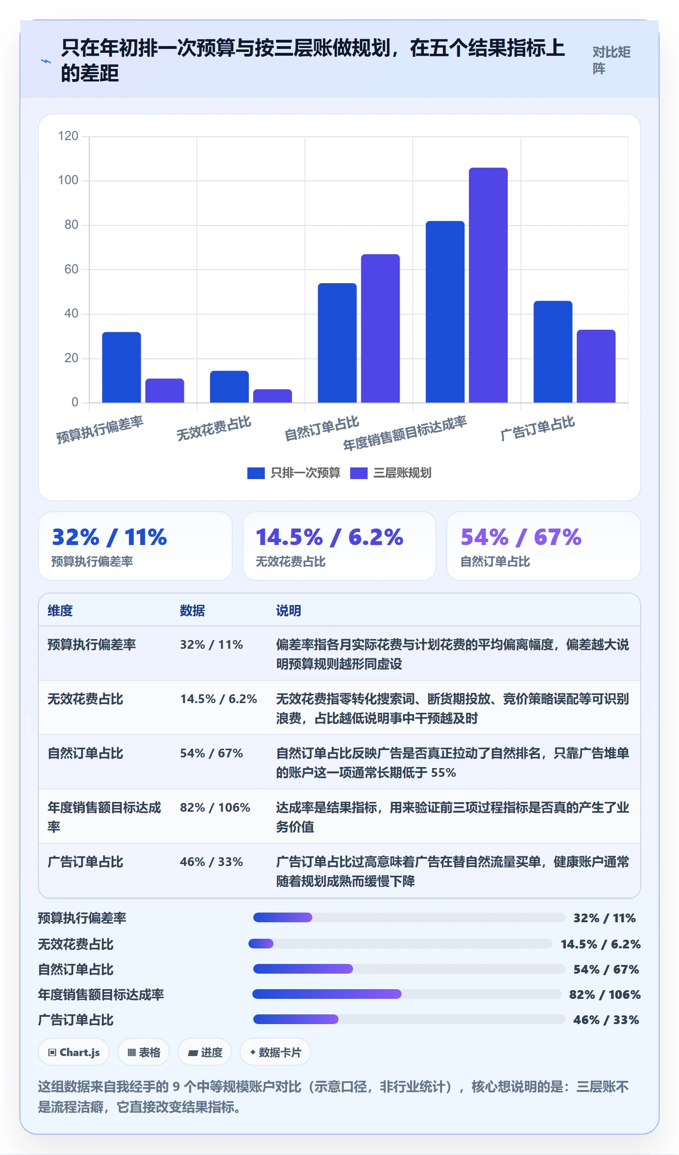 亚马逊软件怎么用？广告管理场景下的年度规划拆解