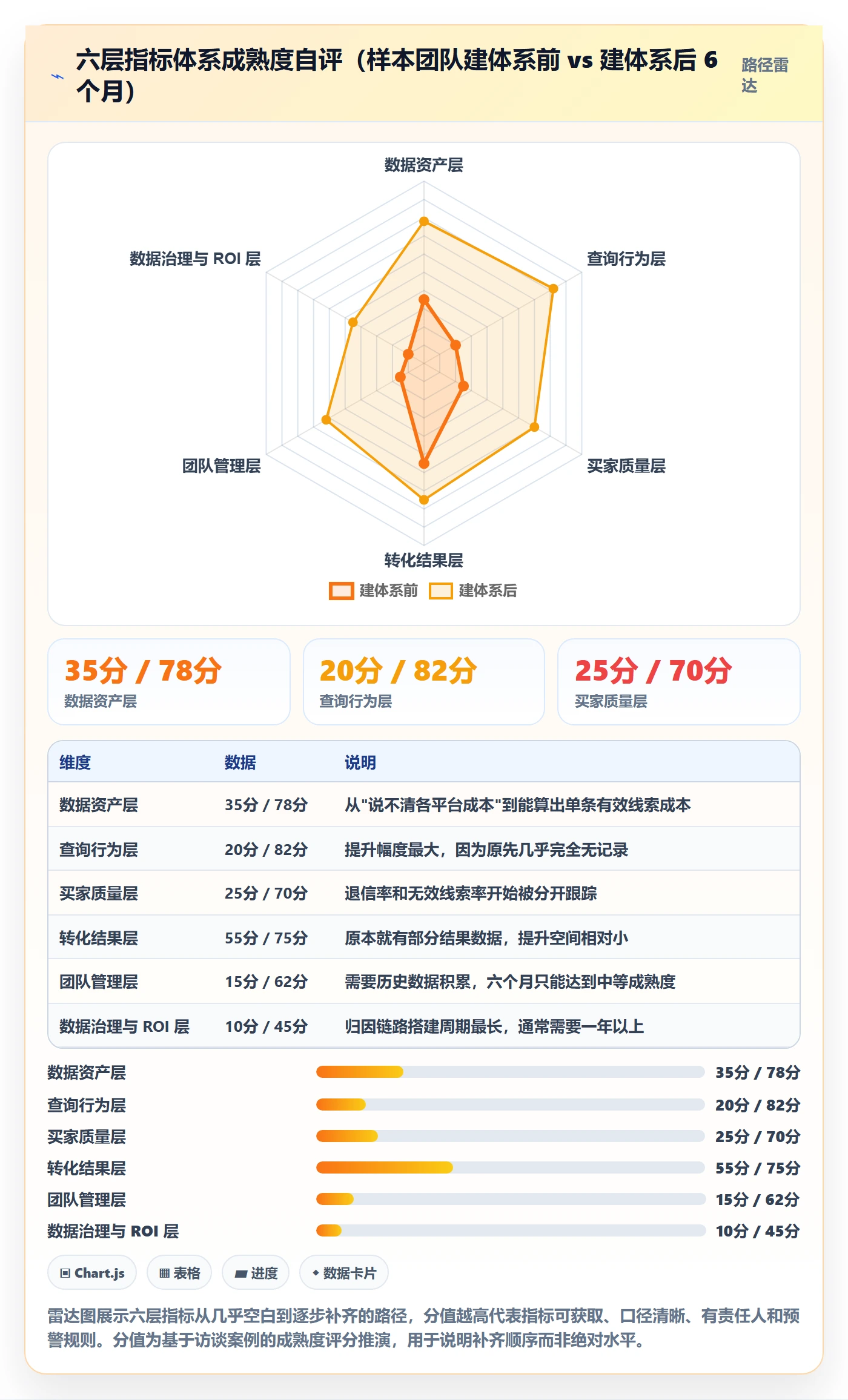 外贸数据分析平台管理模板：围绕买家查询开展指标体系