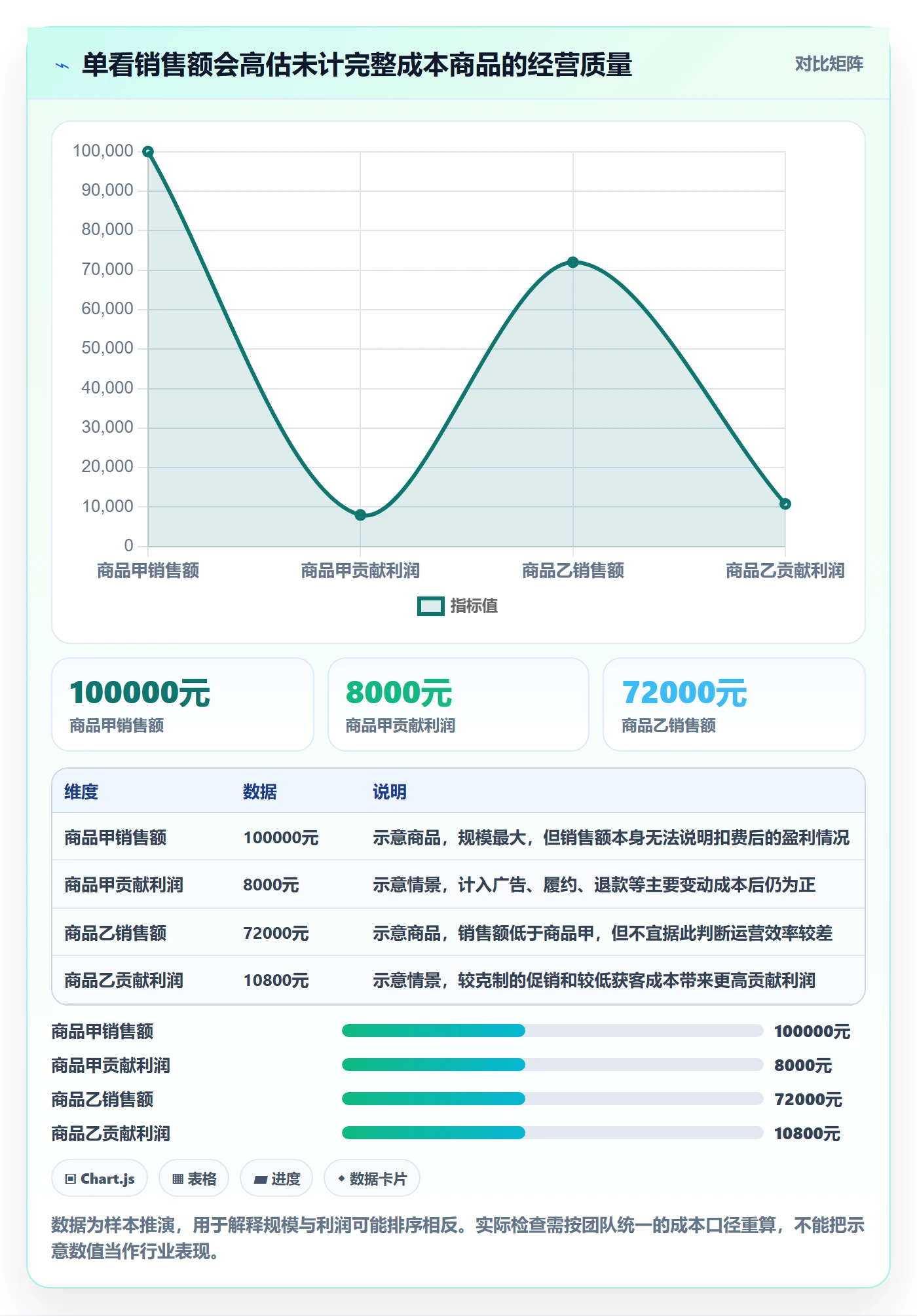 跨境电商检查方法：通过选品策略评估精细化运营质量