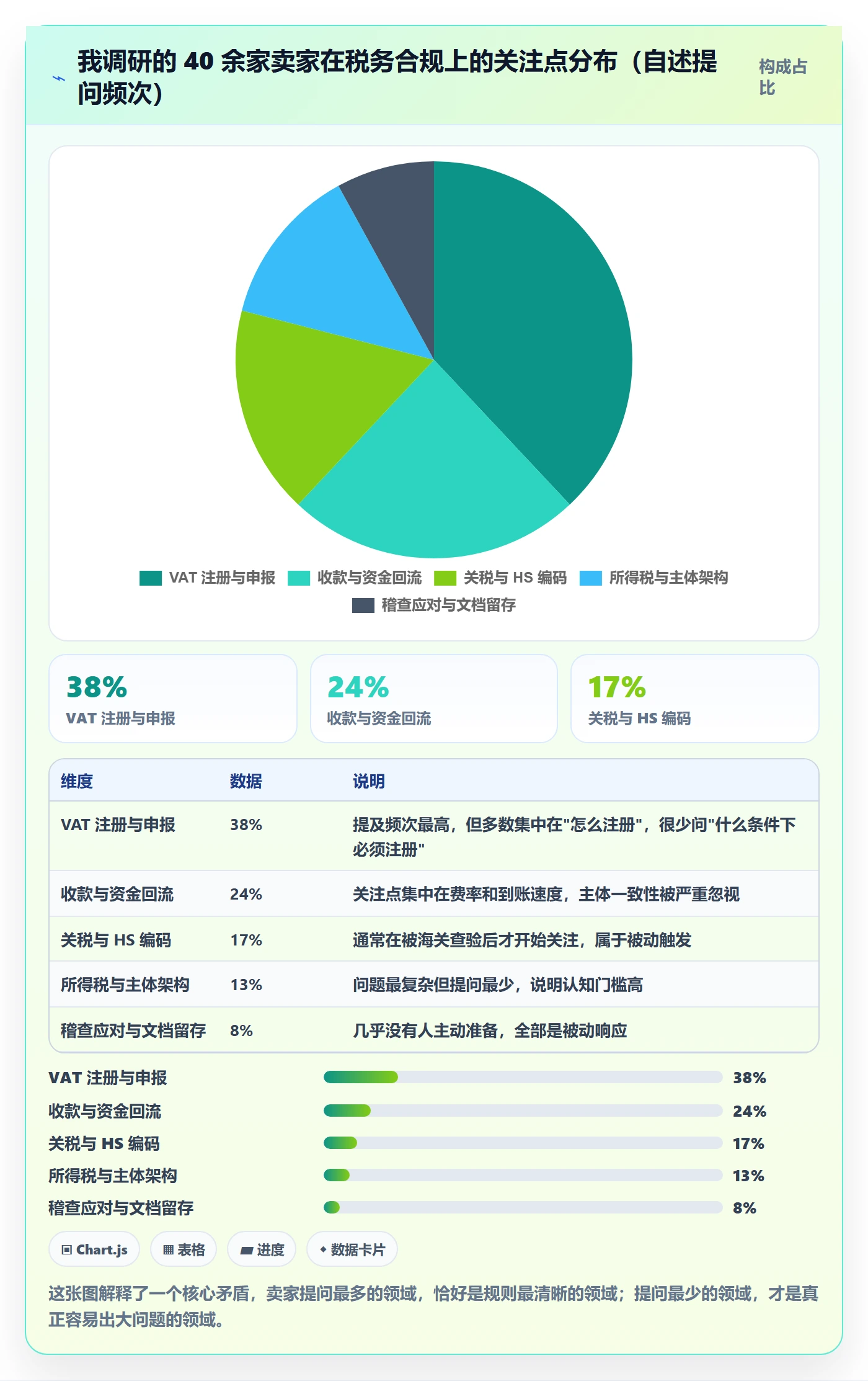 跨境电商一站式服务能力清单：流程设计需要覆盖哪些税务合规事项
