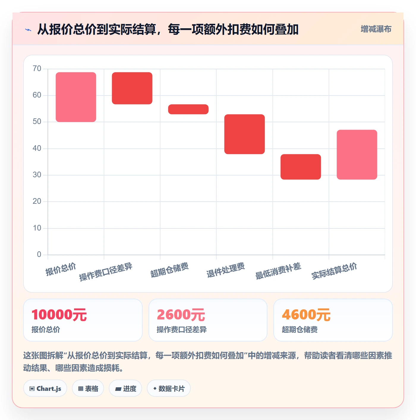 跨境电商一站式服务数据方法：用仓储物流支撑新手避坑判断