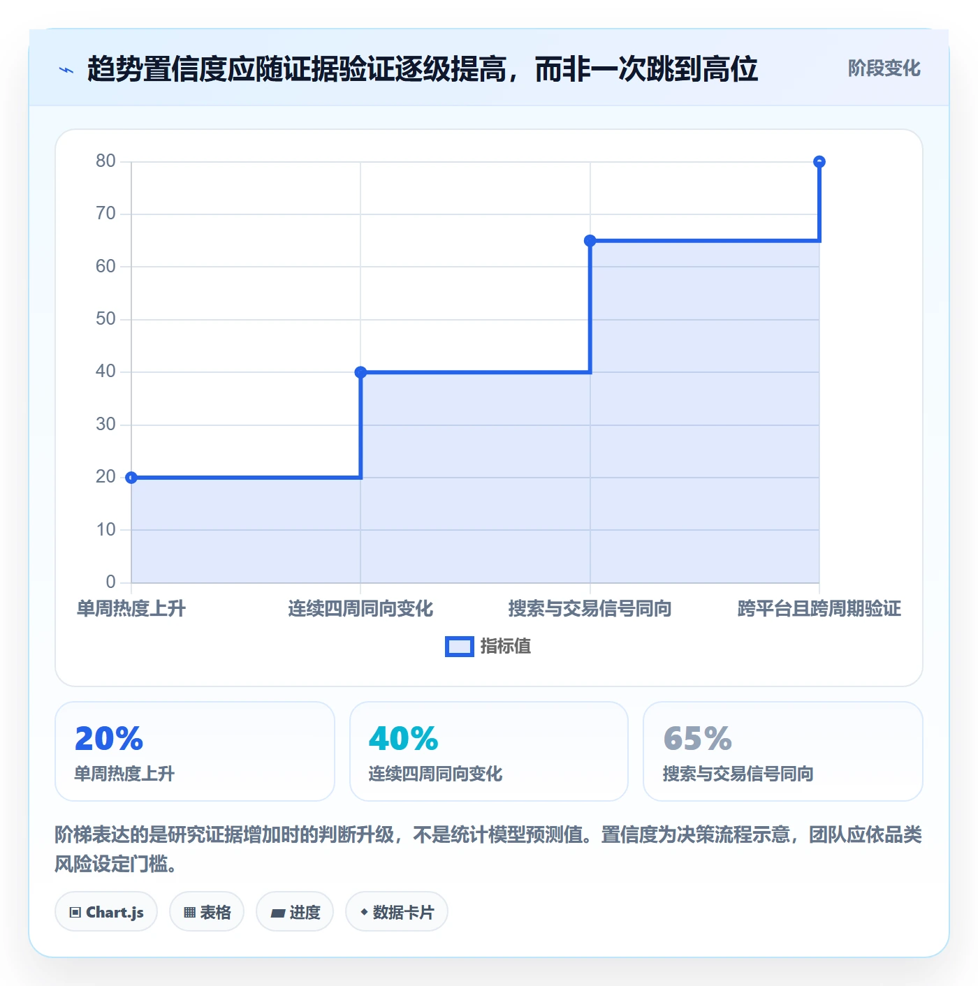 跨境电商检查方法:通过市场选择评估趋势观察质量