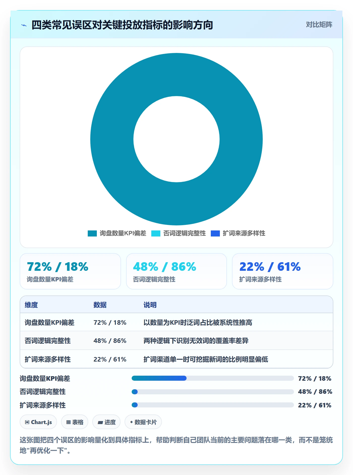 外贸数据分析平台运营框架：把买家查询纳入广告投放