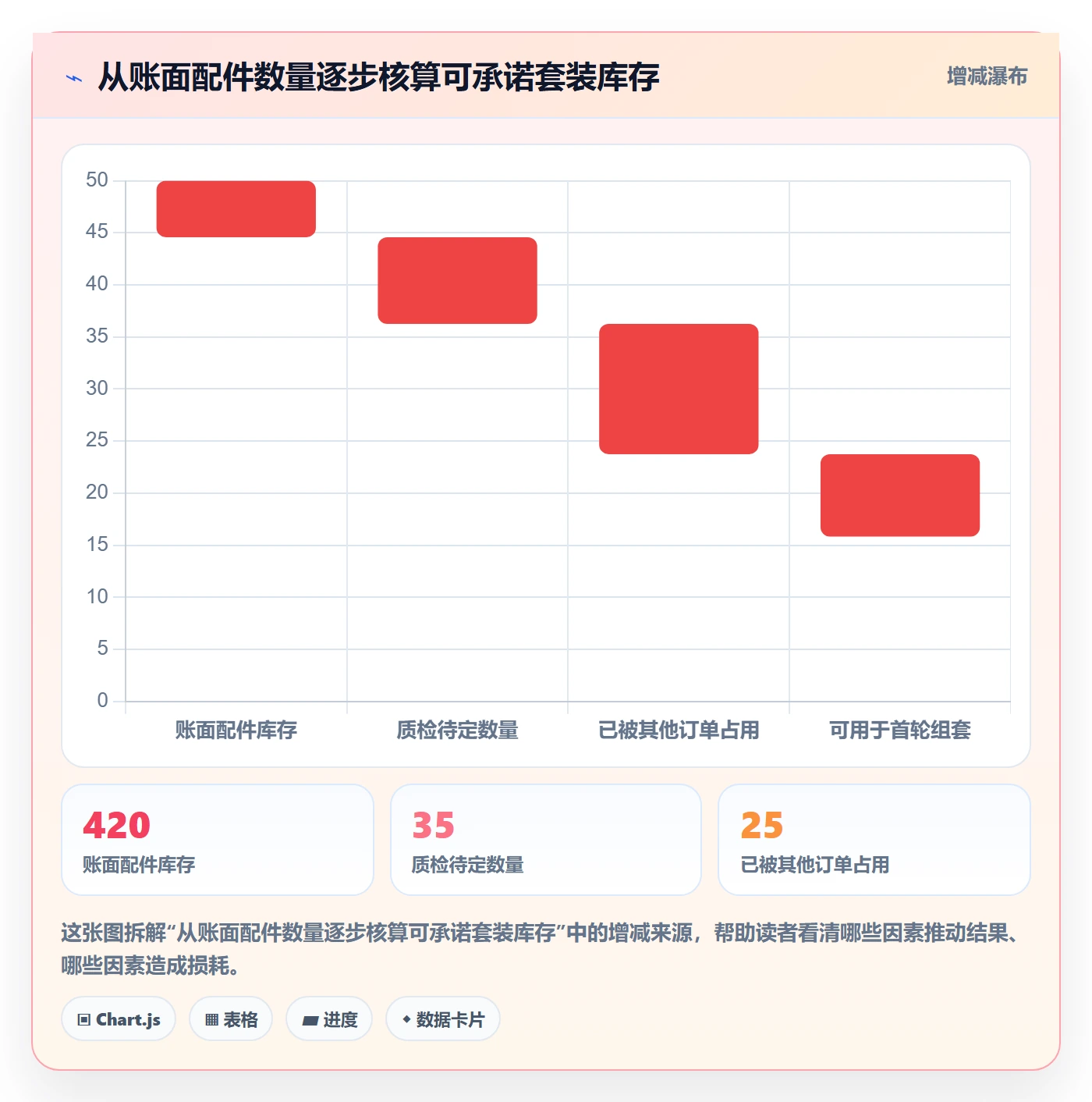 temu执行标准：商品发布环节如何体现旺季准备