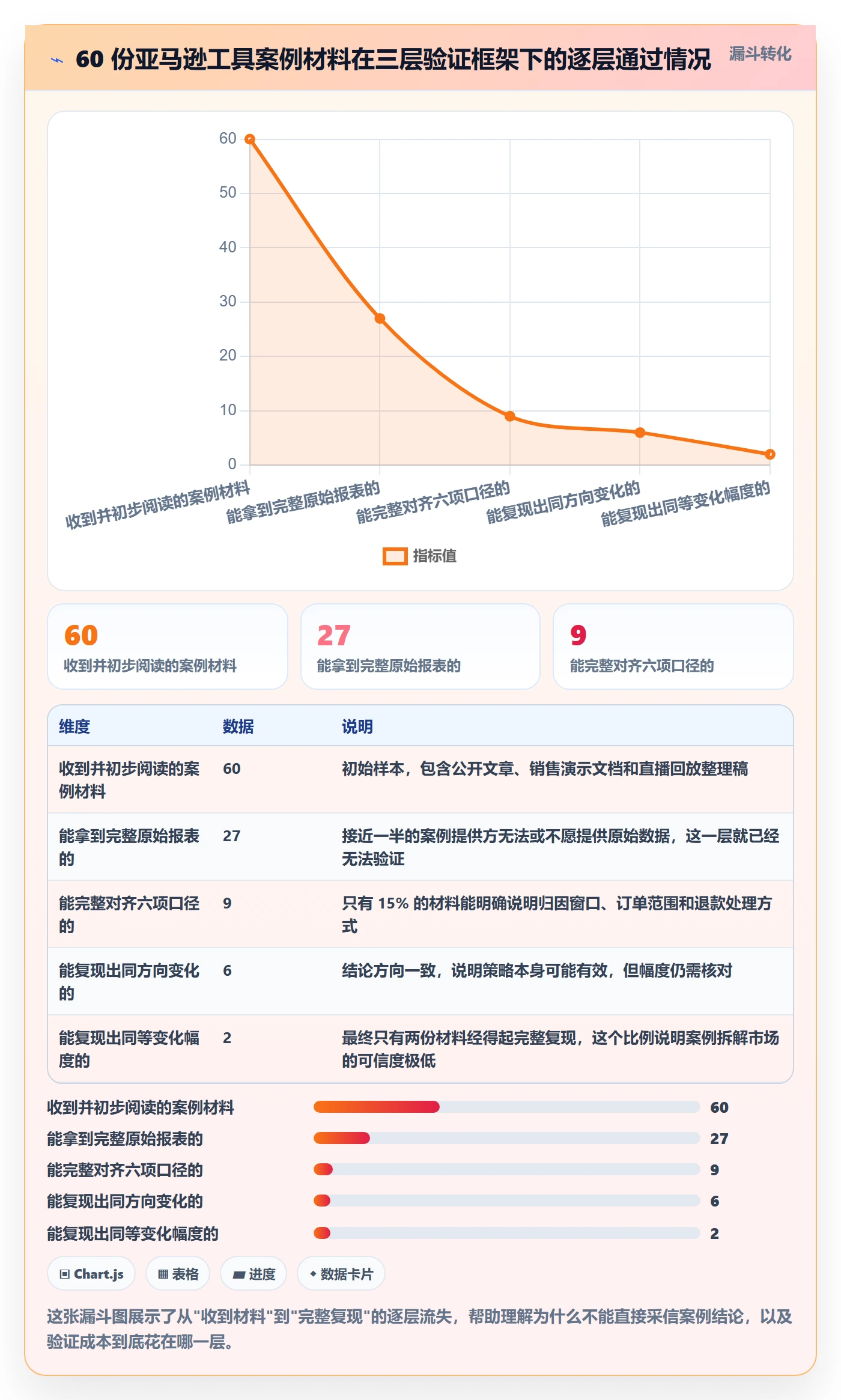亚马逊软件检查方法：通过广告管理评估案例拆解质量