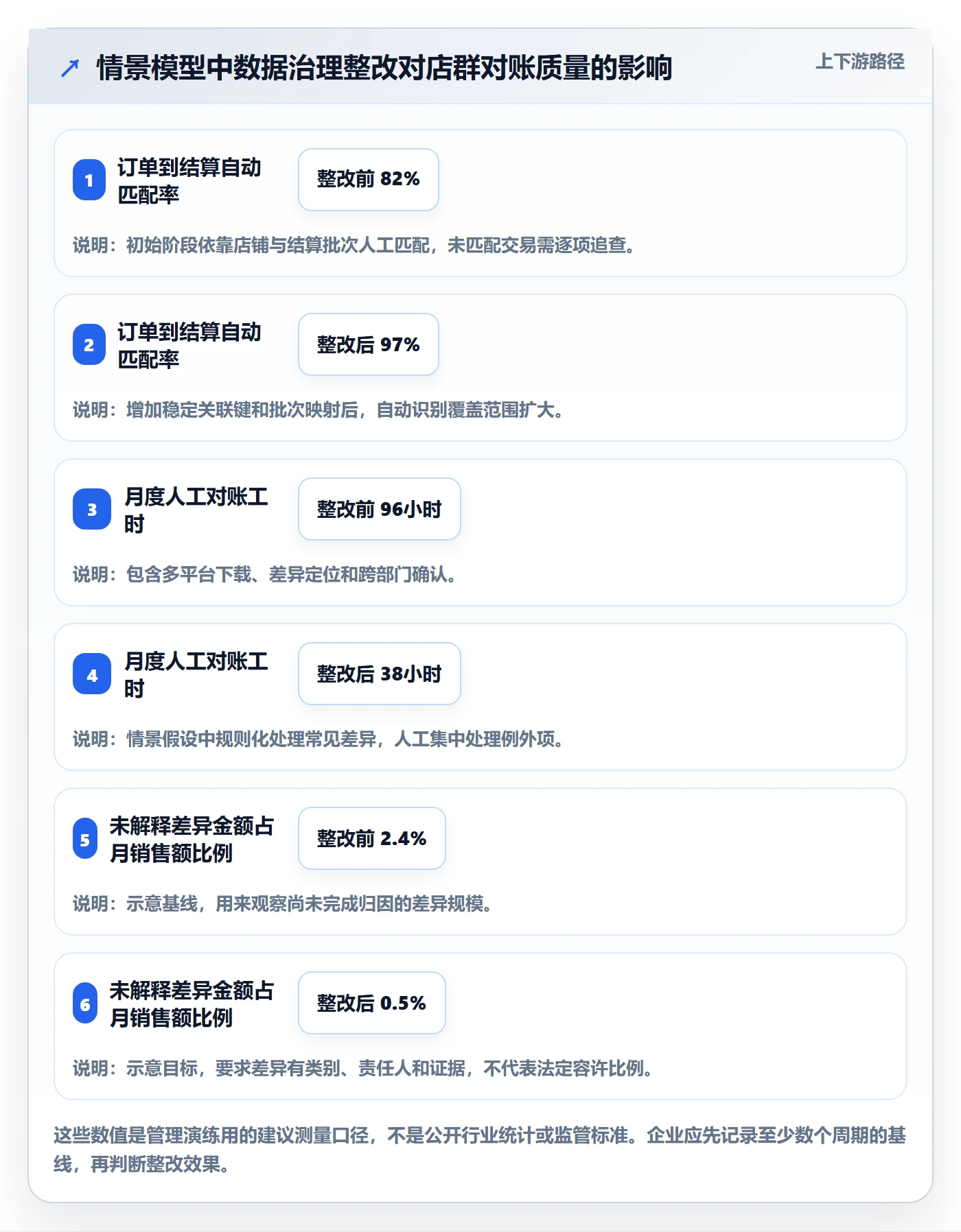 跨境电商业务拆解：税务合规为什么影响店群管理