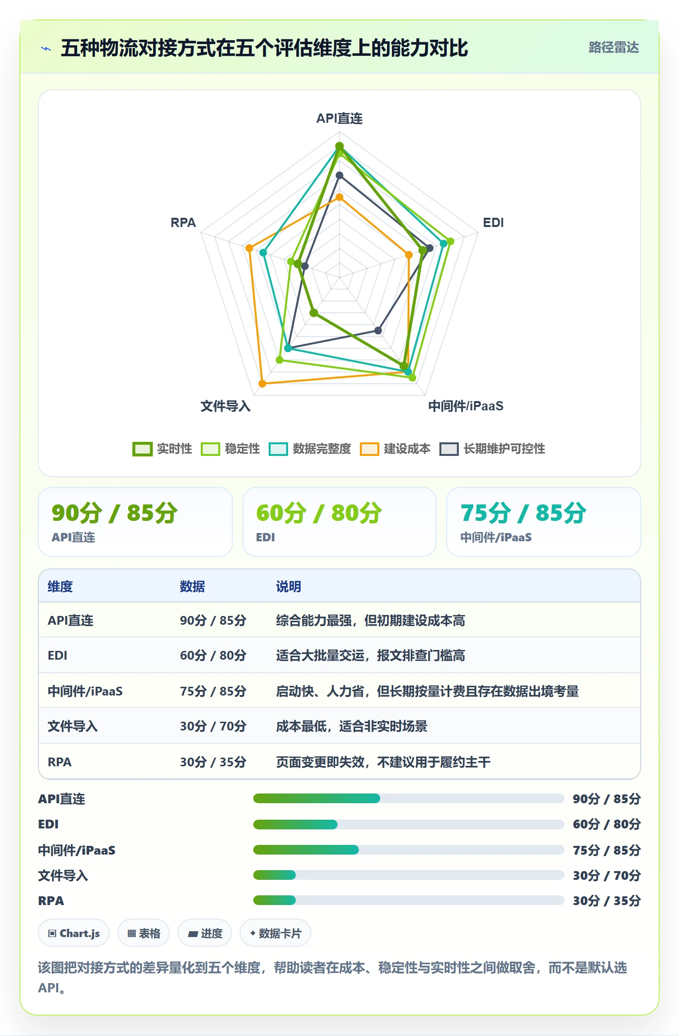 erp跨境电商改造重点:从物流对接推进精细化运营