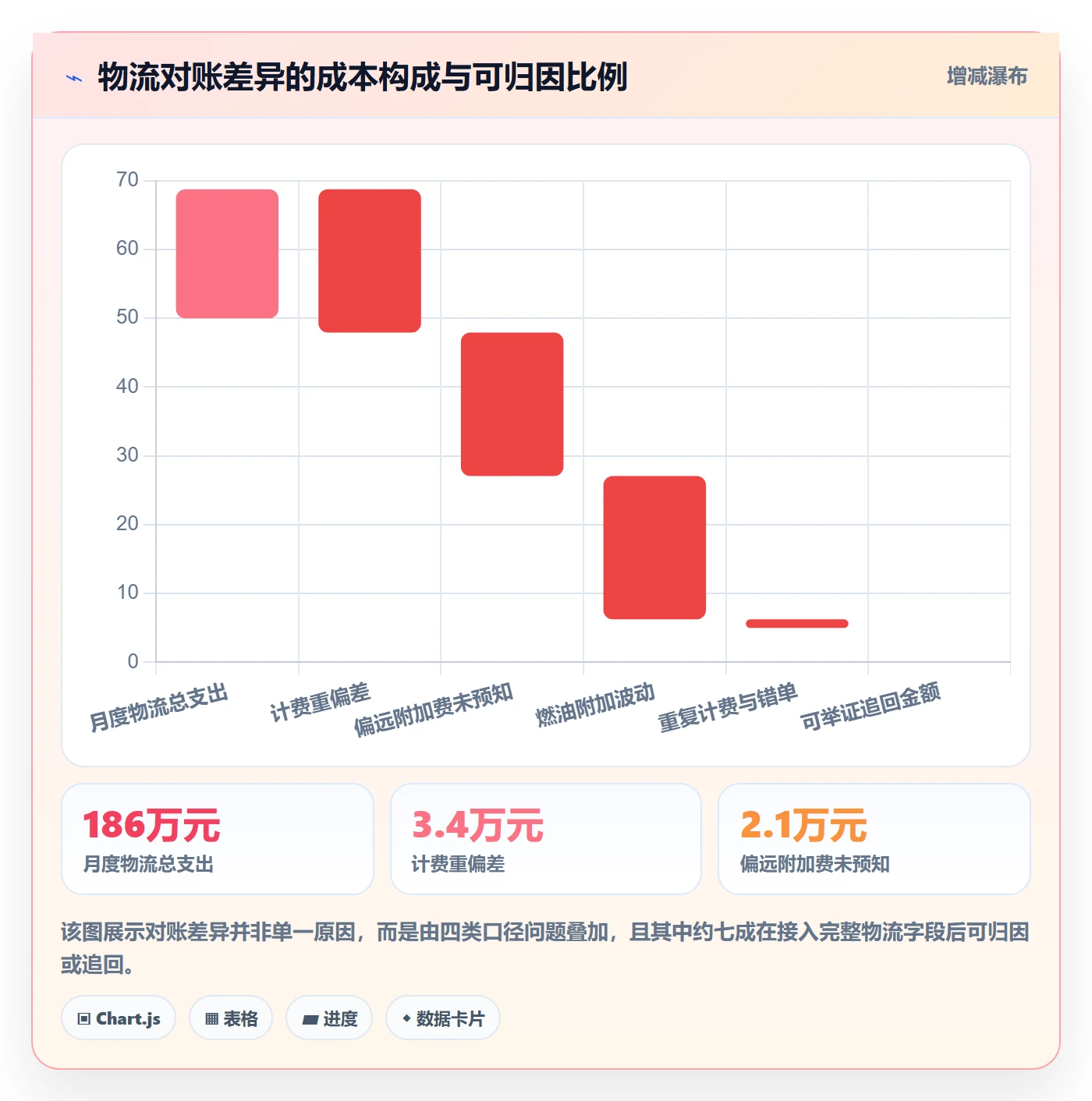 erp跨境电商升级方案：用物流方案改善订单同步