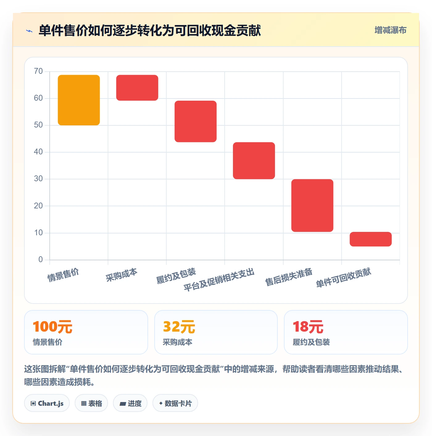 temu实施路径：选品定价如何完成回款管理